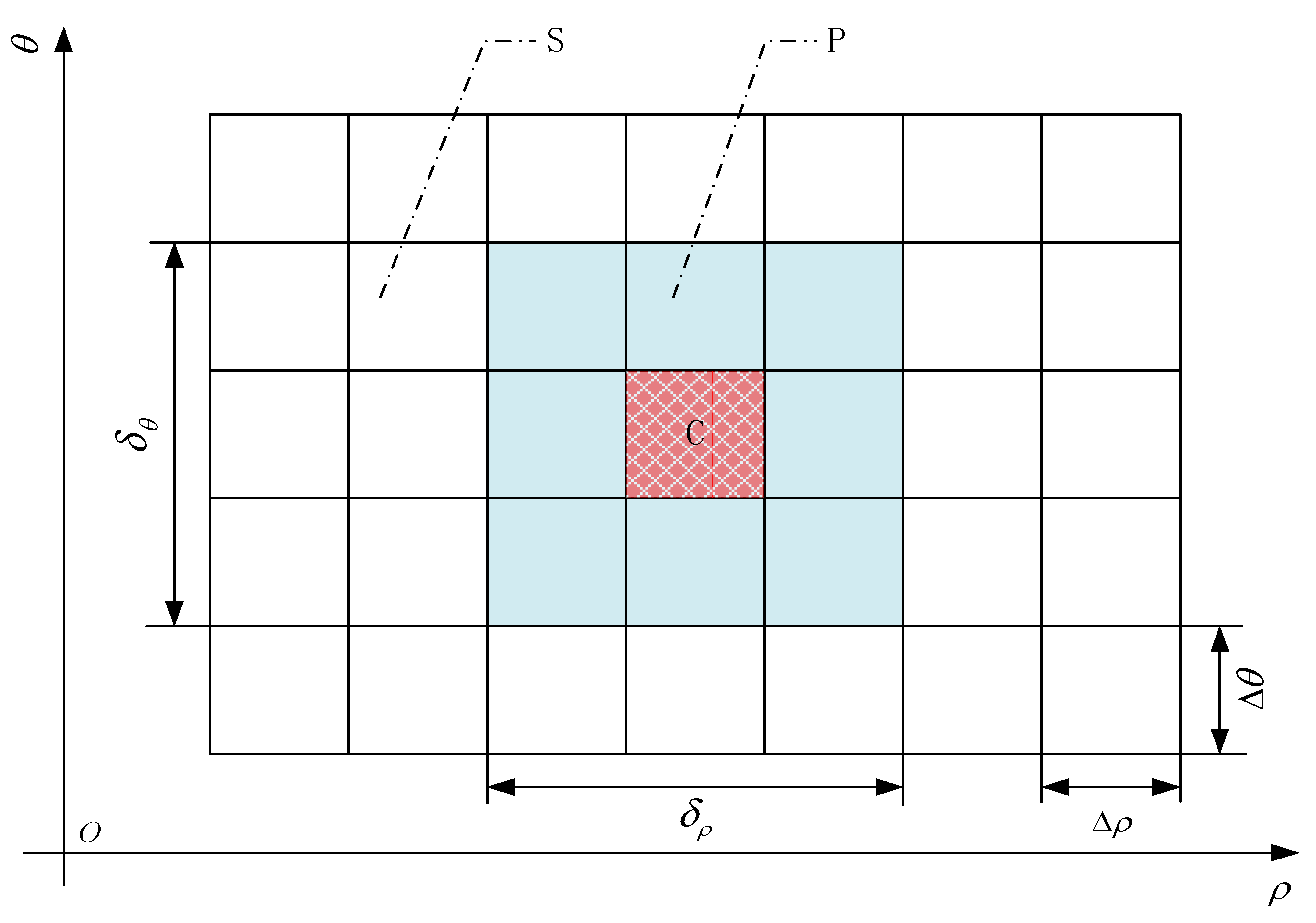Sensors 21 04306 g006 550