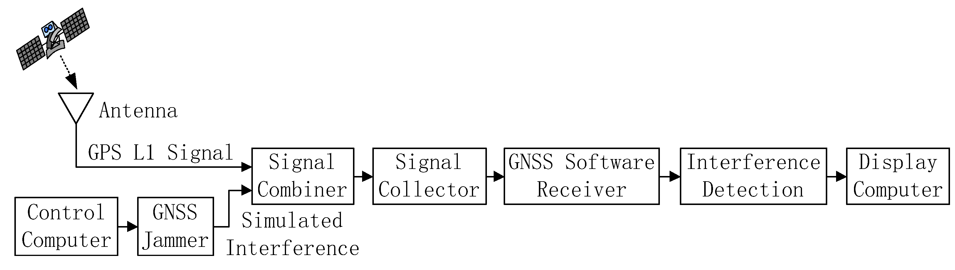 Sensors 21 04306 g007 550