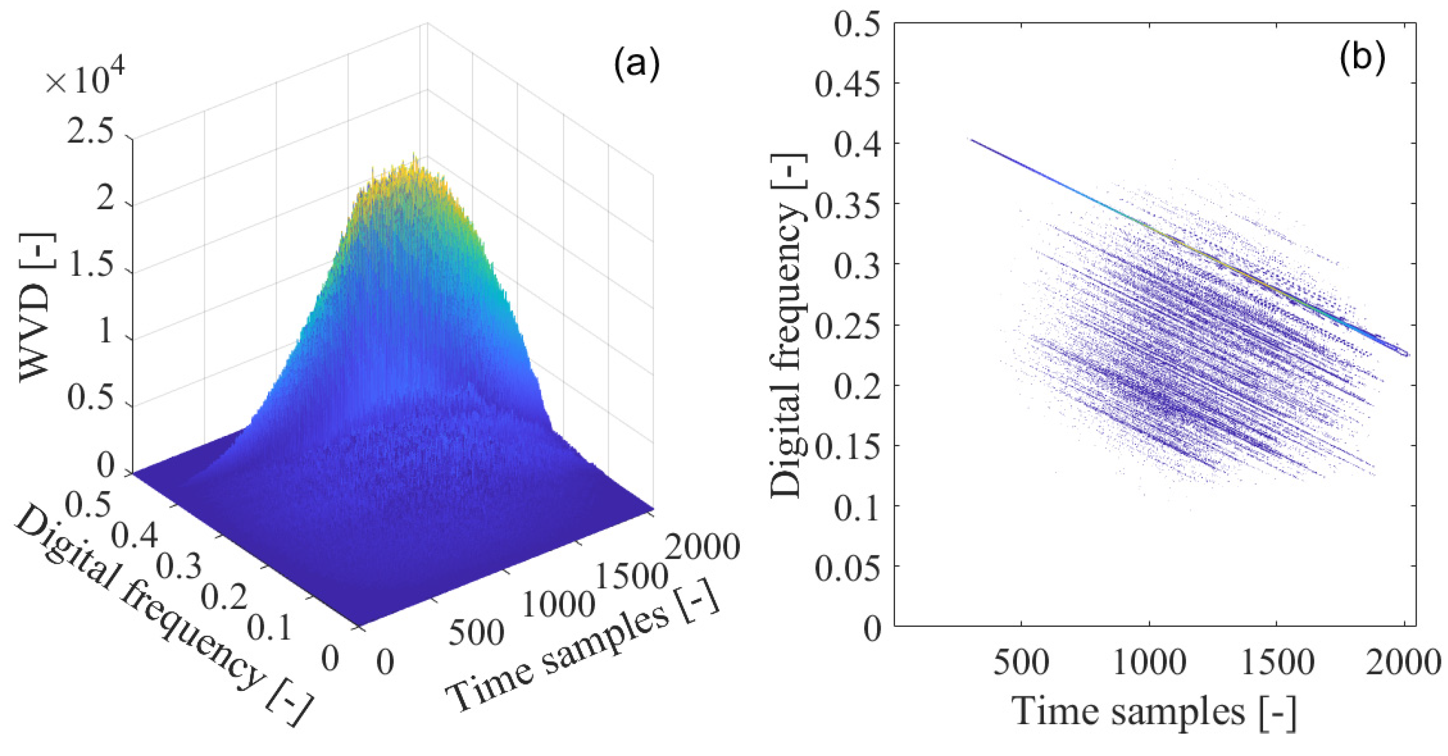 Sensors 21 04306 g010 550