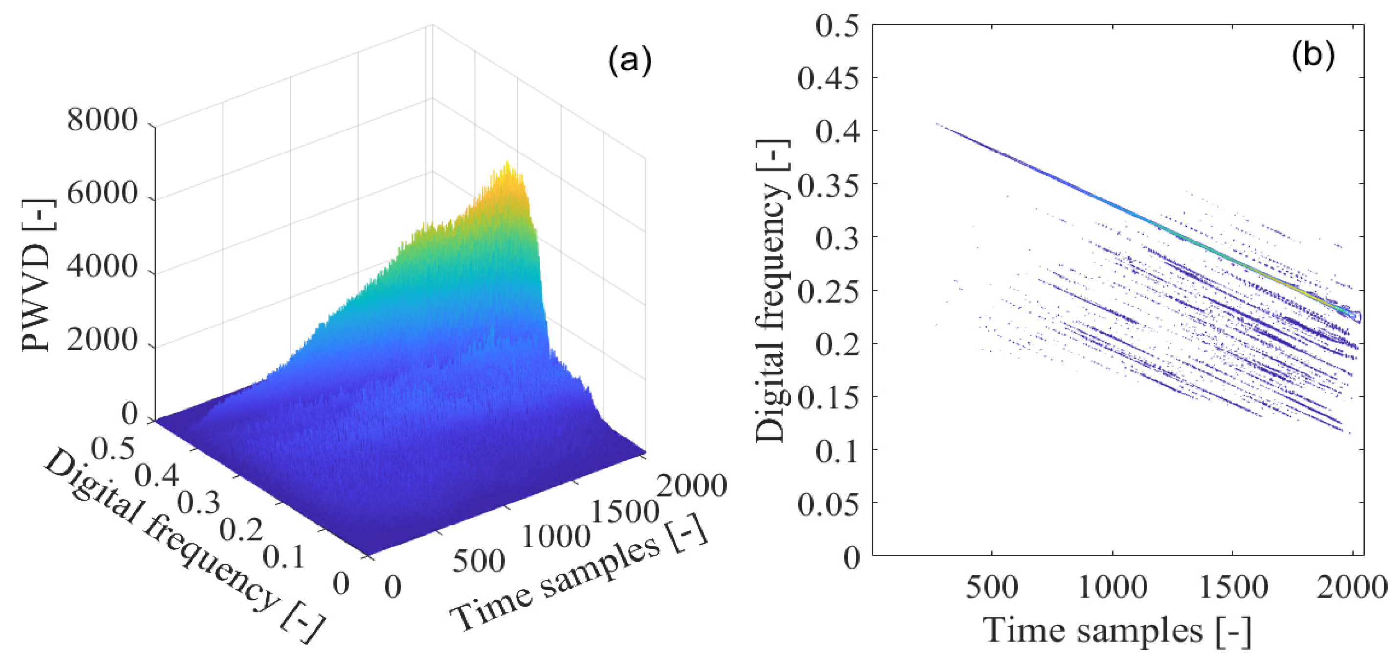 Sensors 21 04306 g012 550