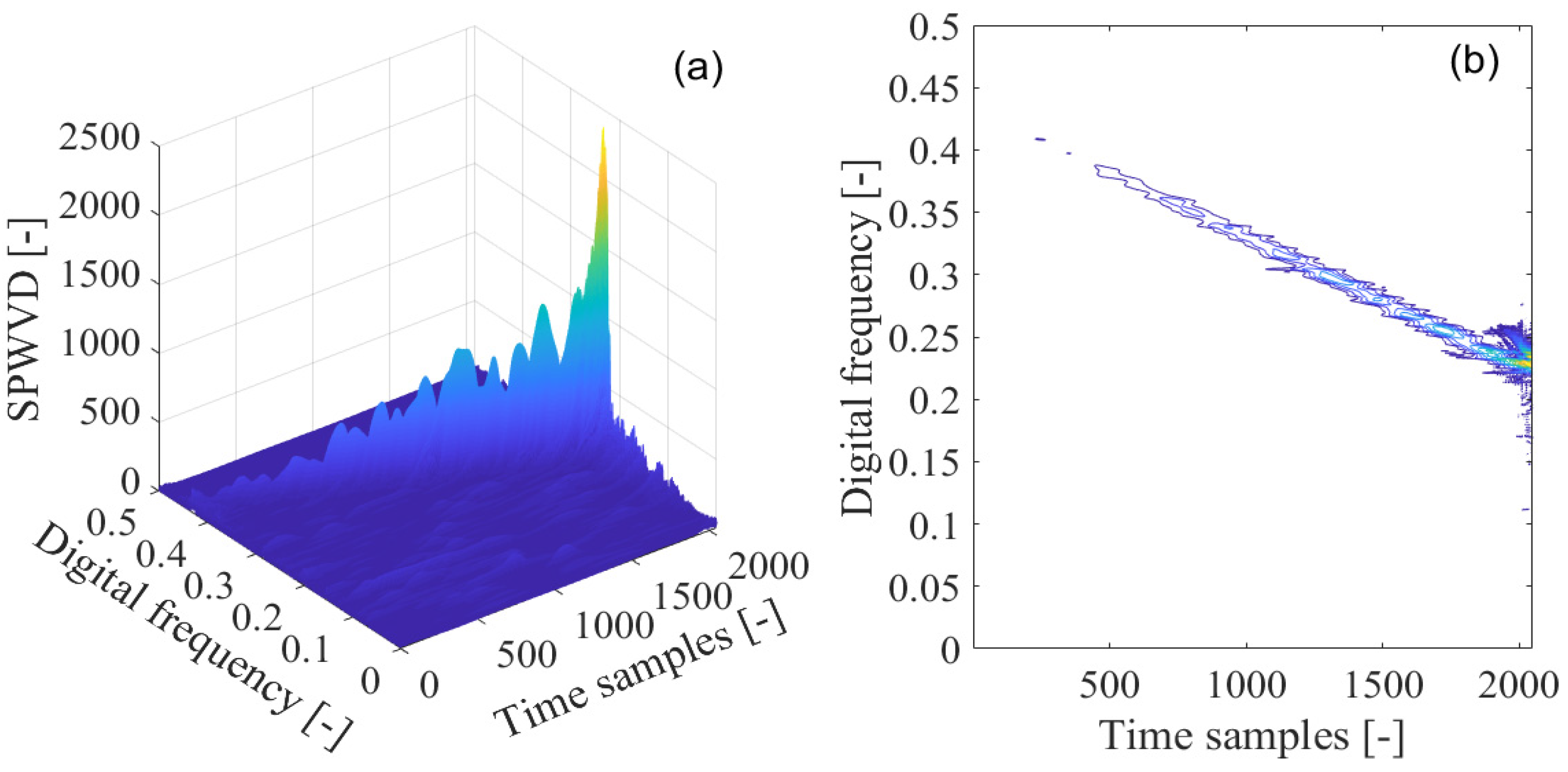 Sensors 21 04306 g014 550