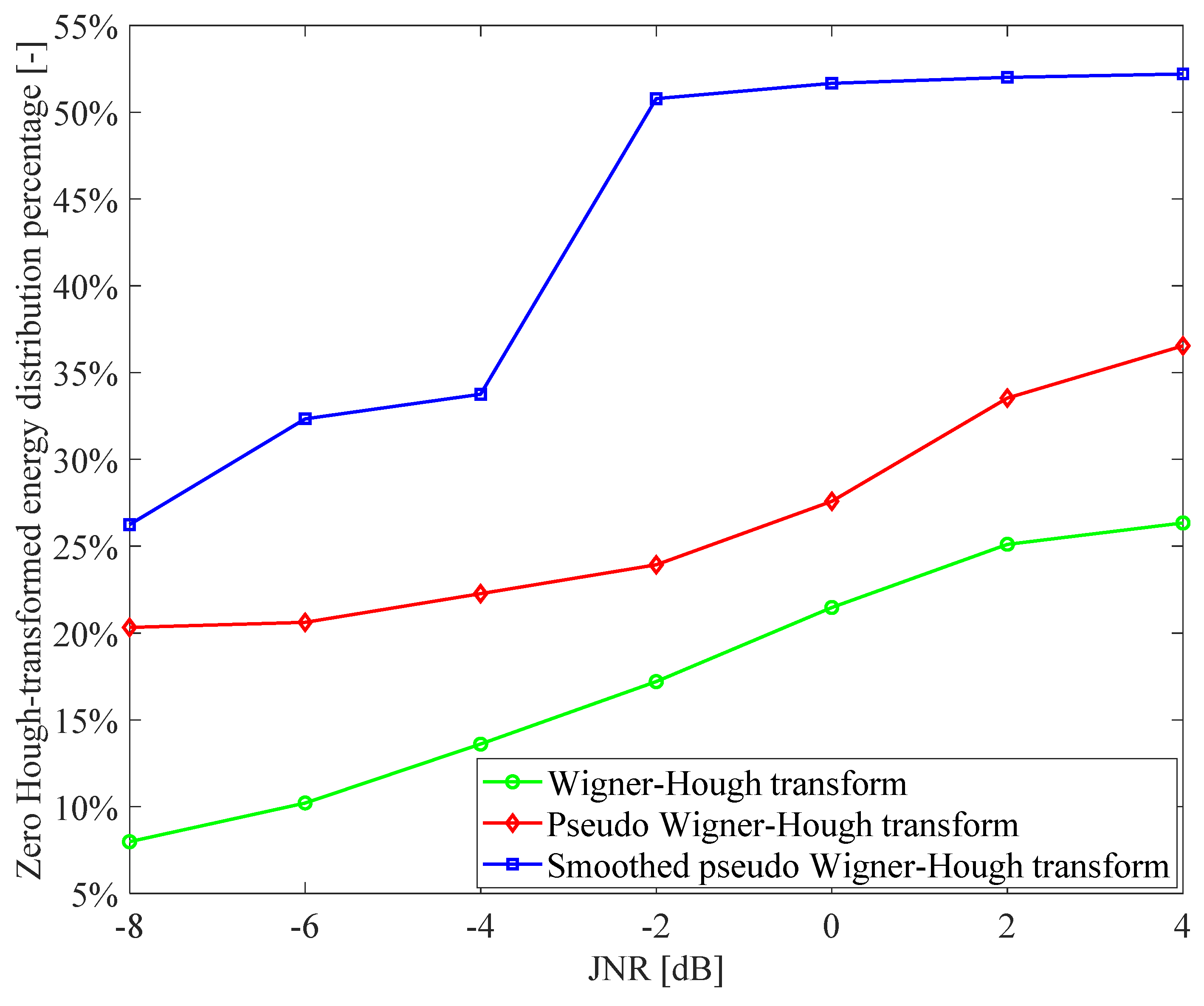 Sensors 21 04306 g016 550
