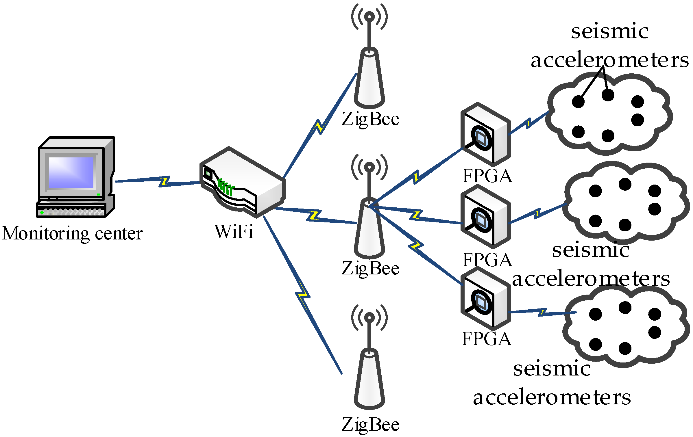 Sensors Free Full Text A Seismic Data Acquisition System Based On Wireless Network Transmission Html