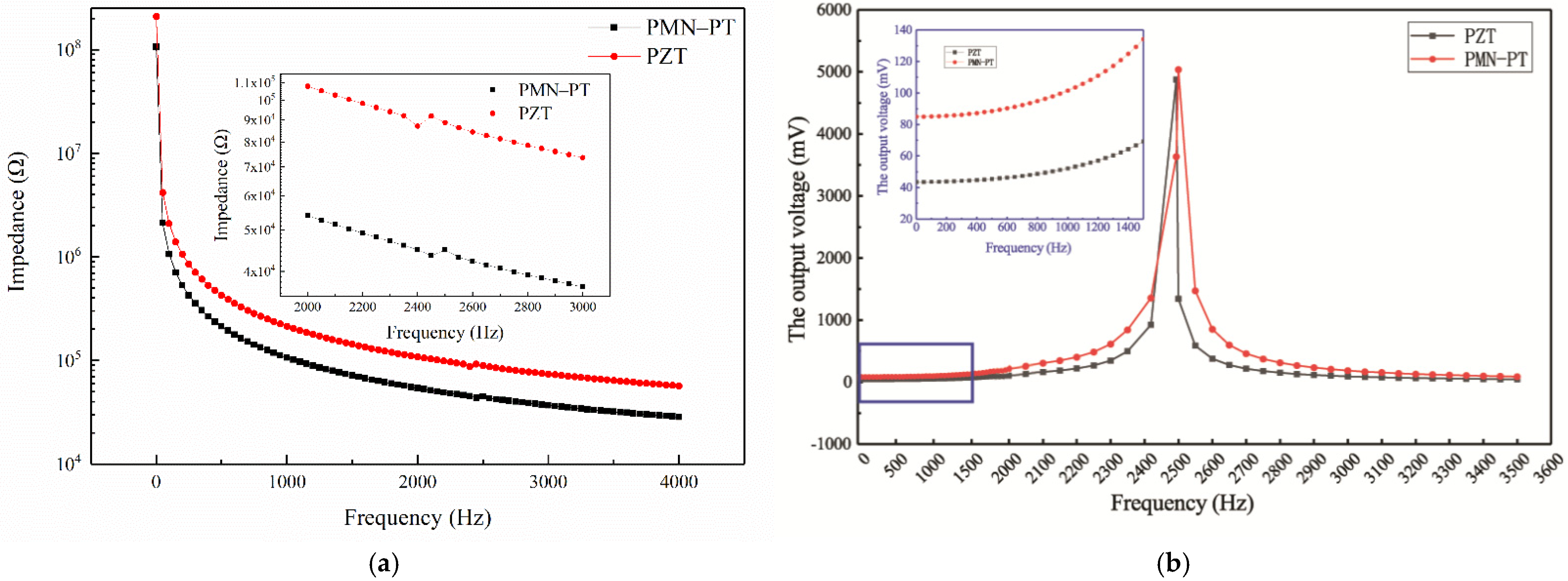 Sensors 21 04308 g006 550