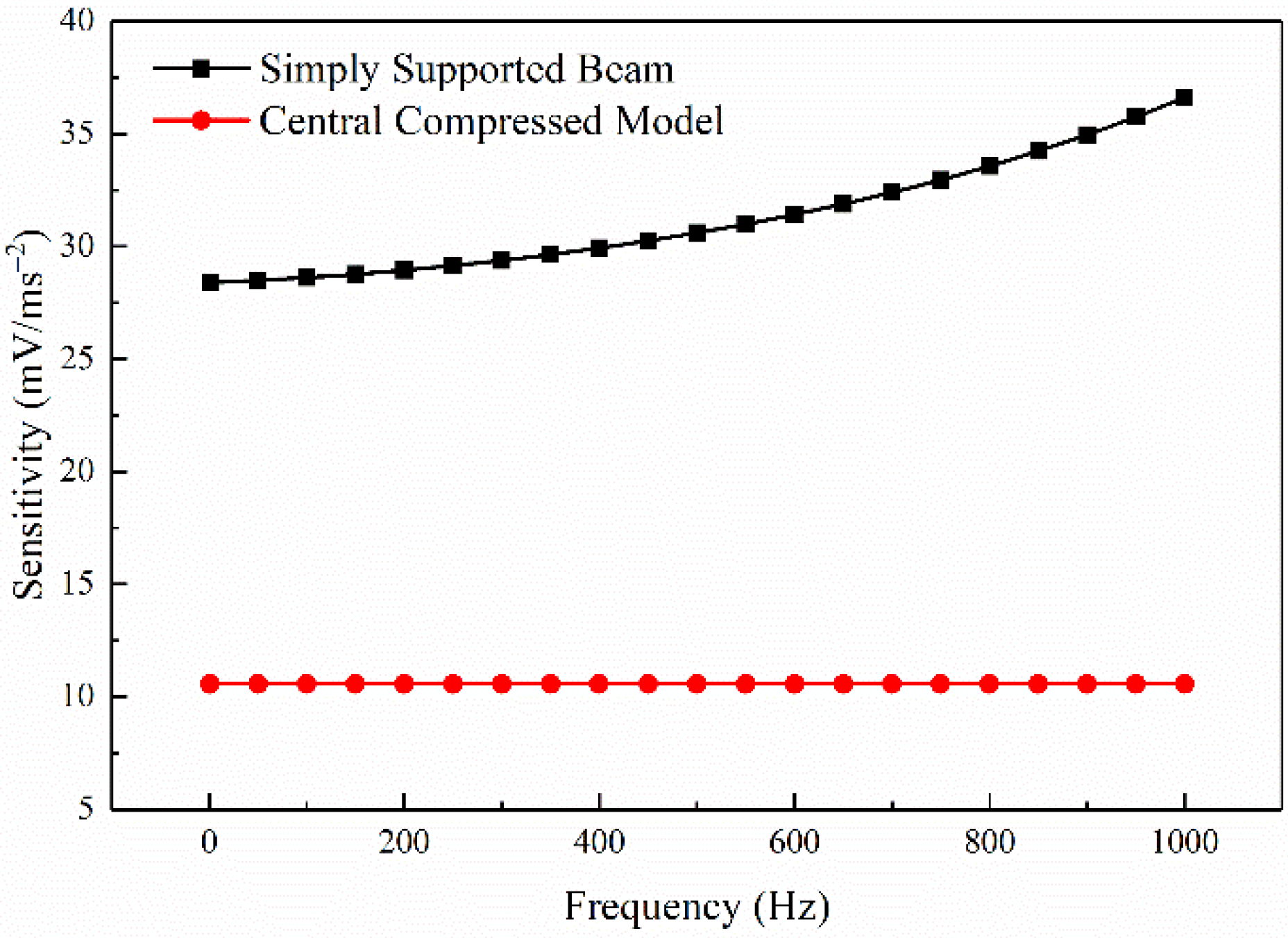 Sensors 21 04308 g009 550