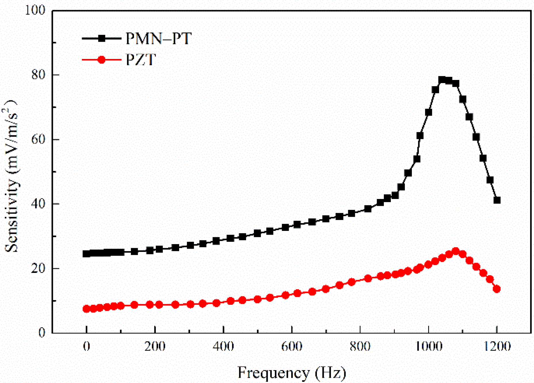 Sensors 21 04308 g014 550