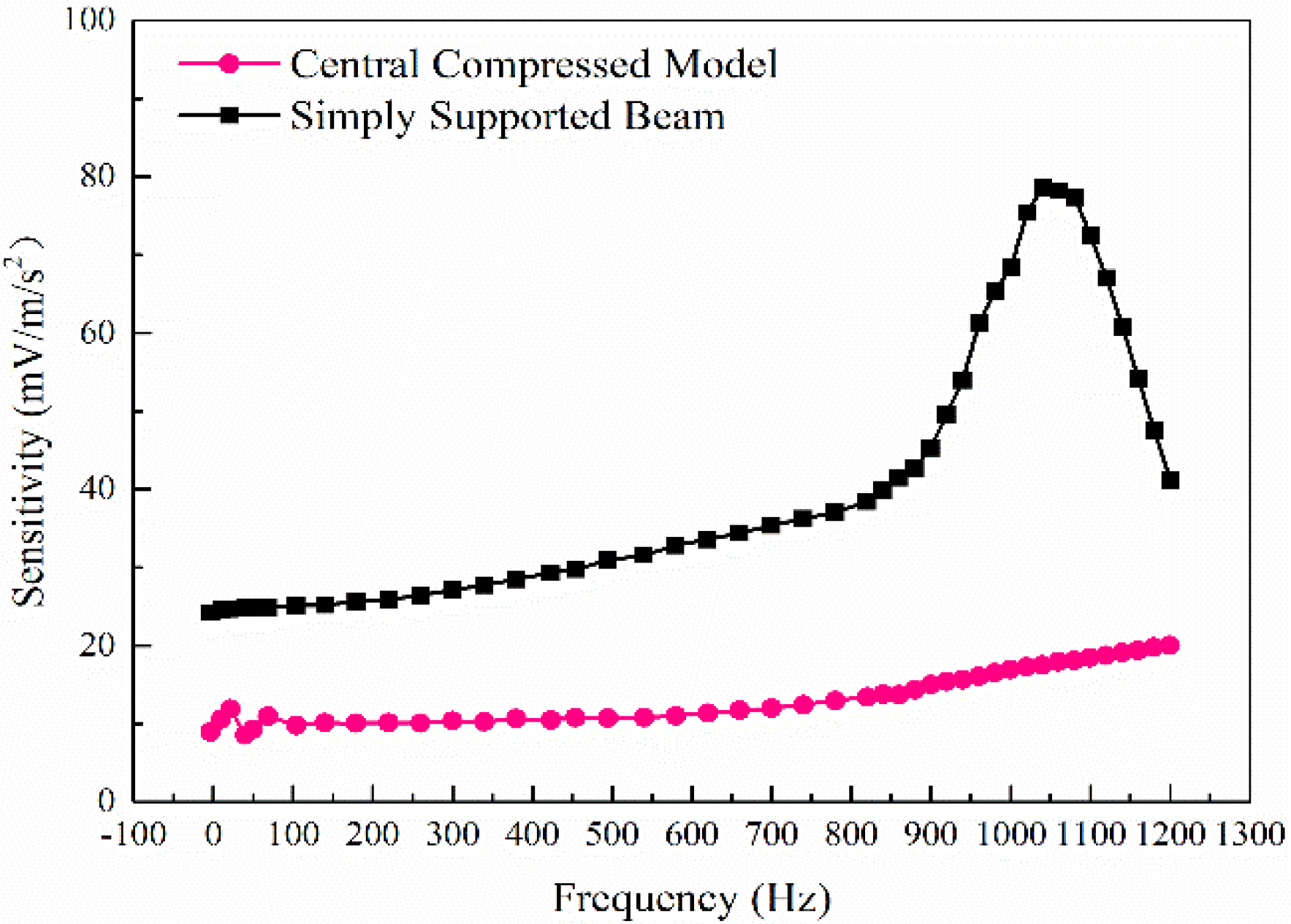 Sensors 21 04308 g015 550