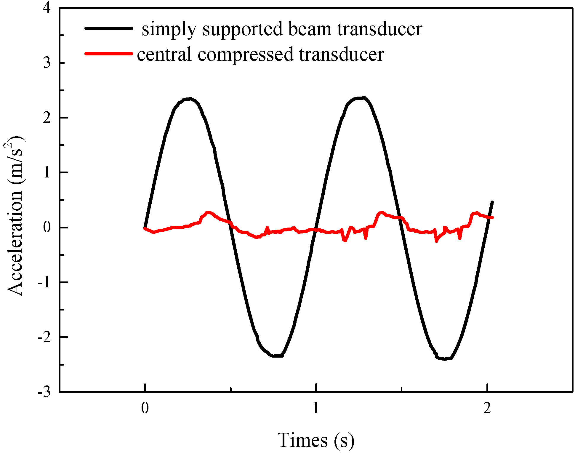 Sensors 21 04308 g016 550