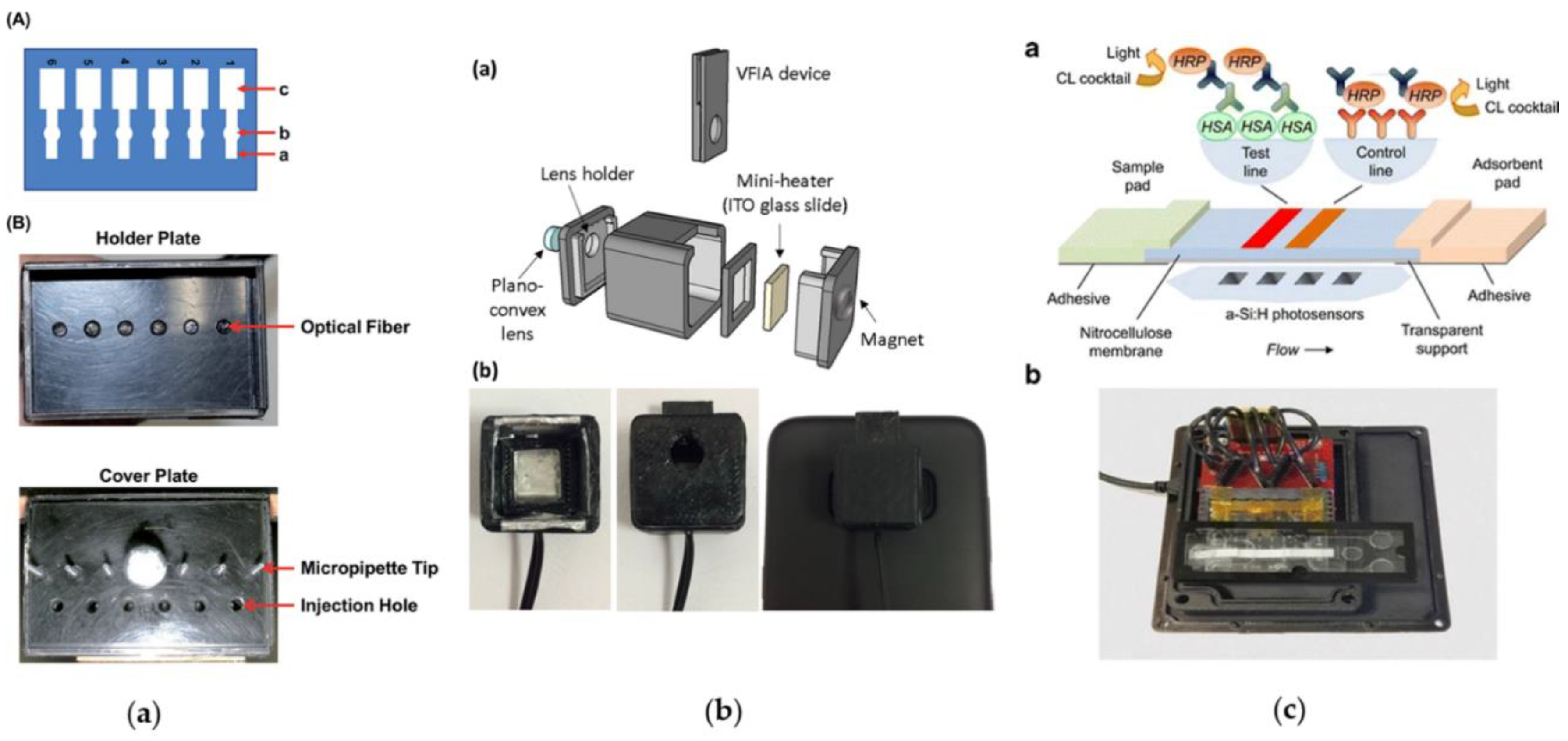 Sensors 21 04309 g005 550