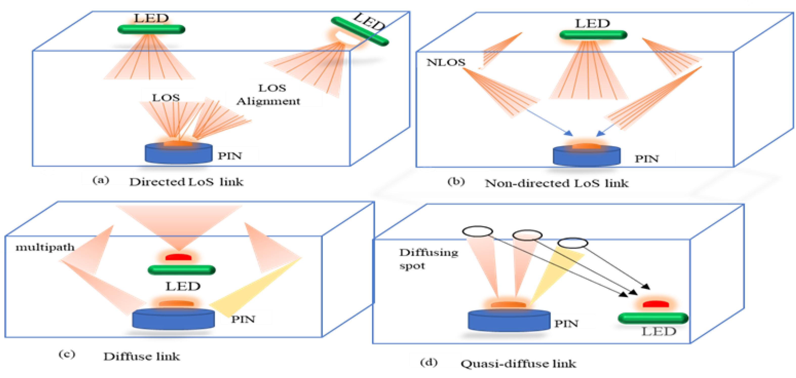 Sensors 21 04310 g001