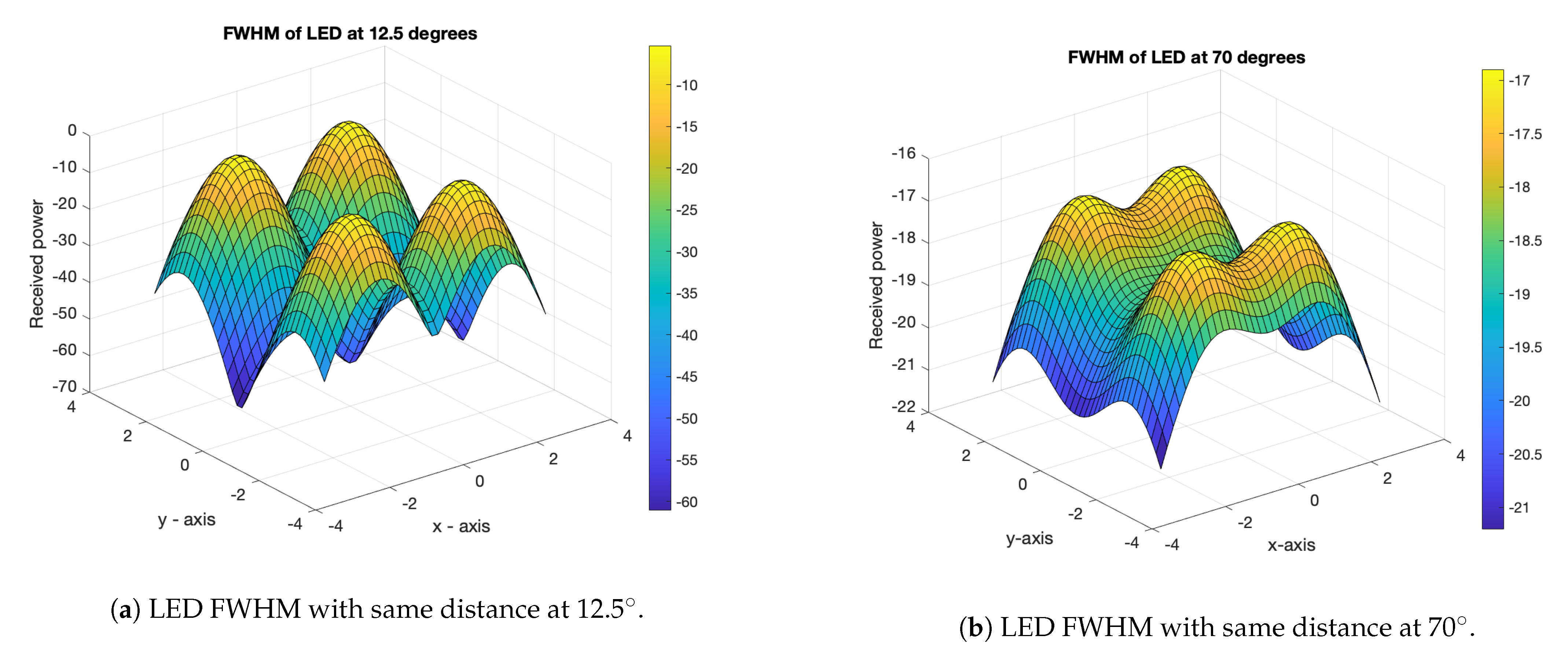Sensors 21 04310 g002
