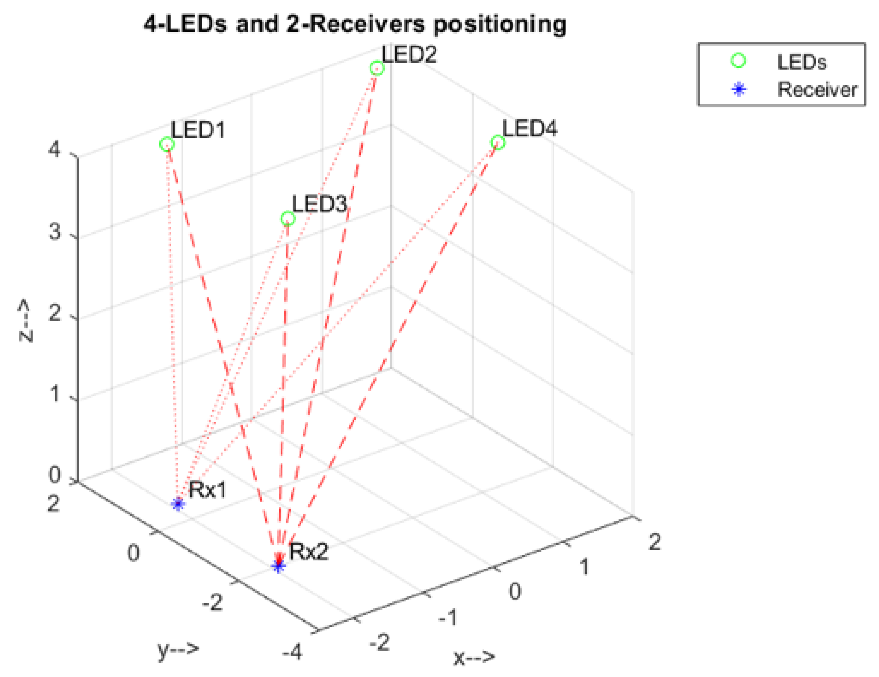 Sensors 21 04310 g006