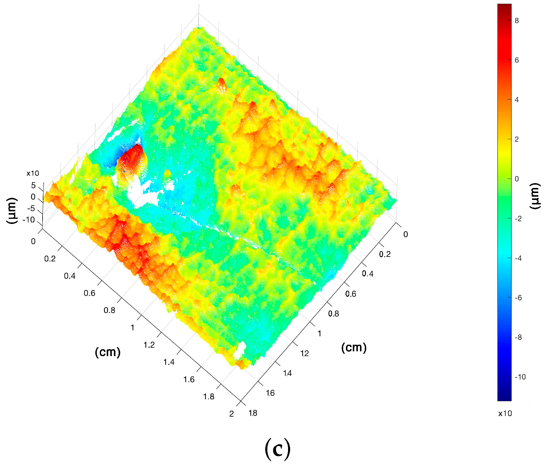 Sensors 21 04311 g008b