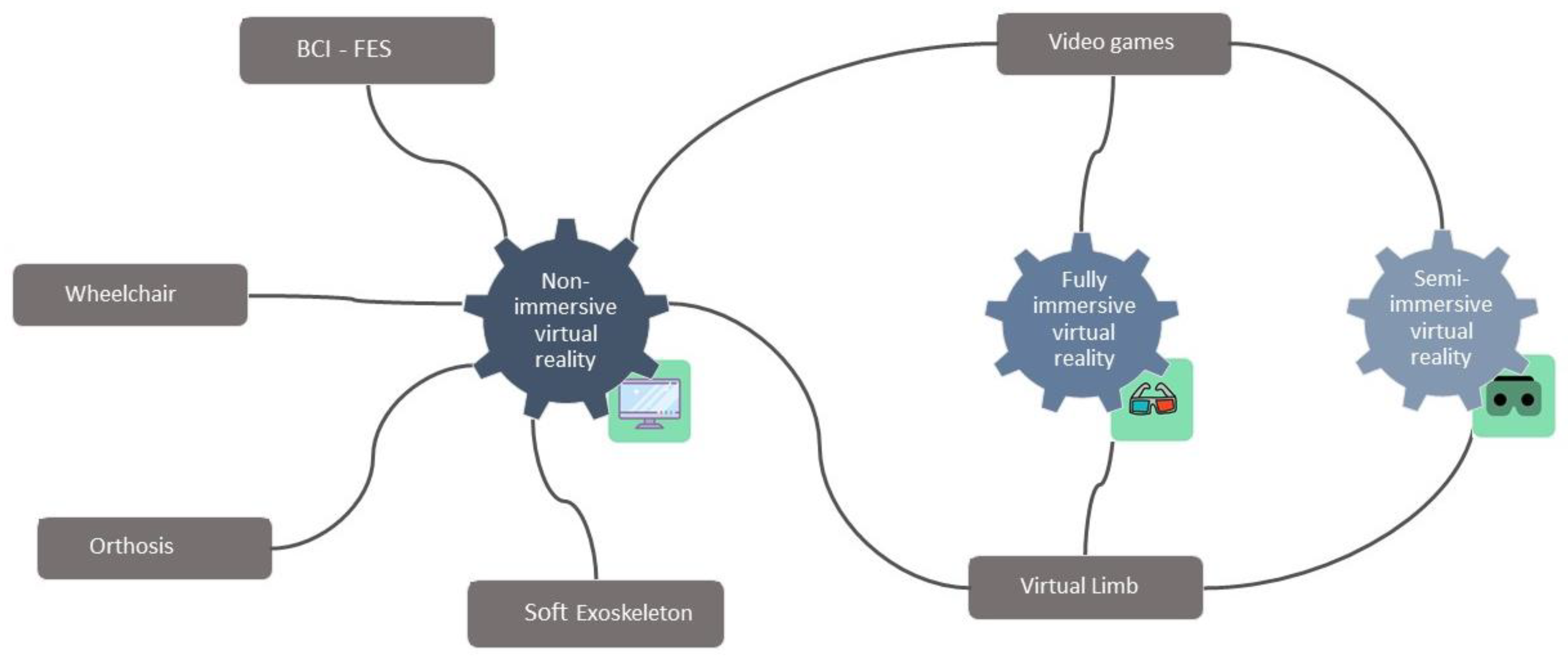Sensors 21 04312 g003