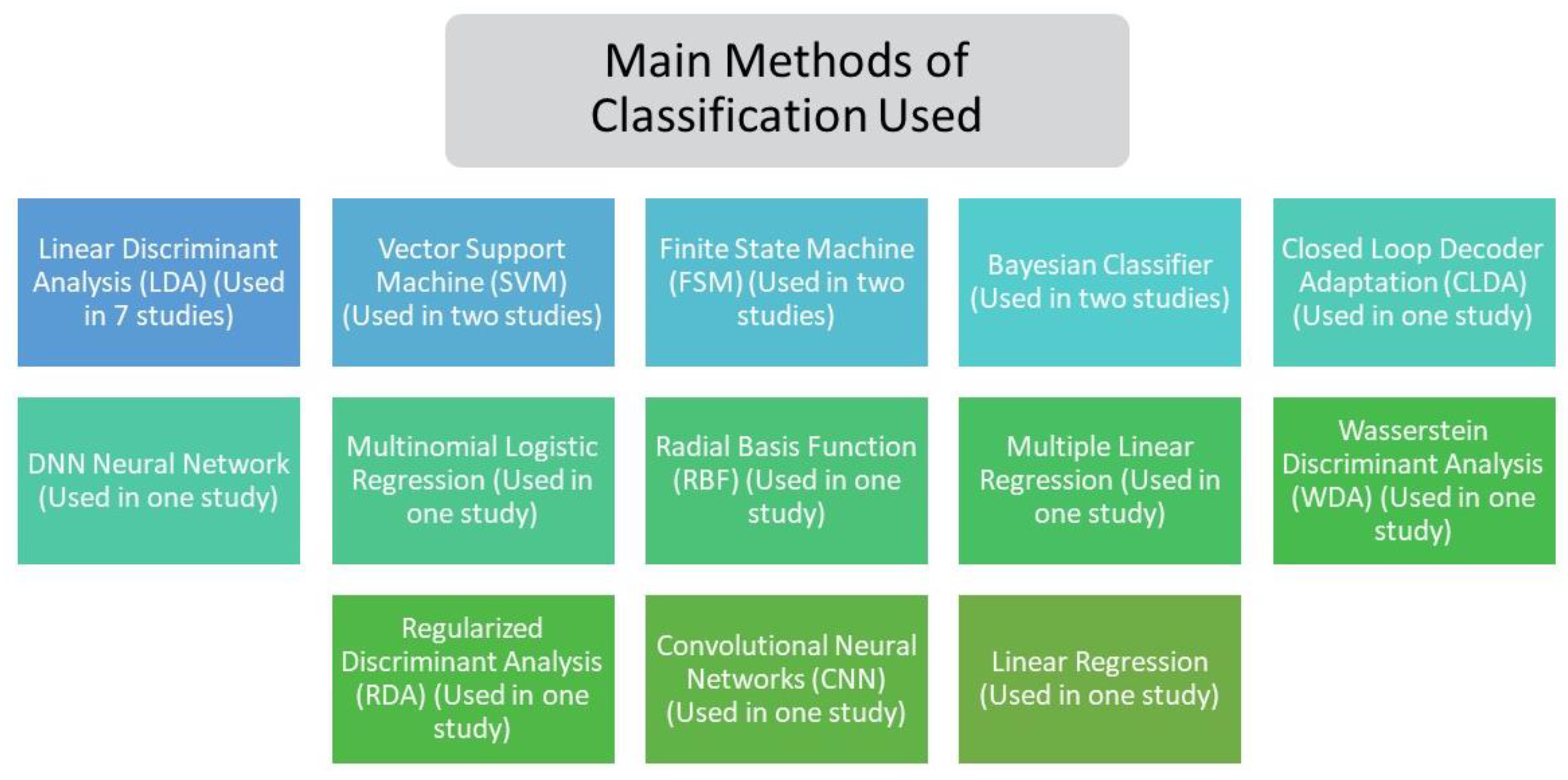 Sensors 21 04312 g006