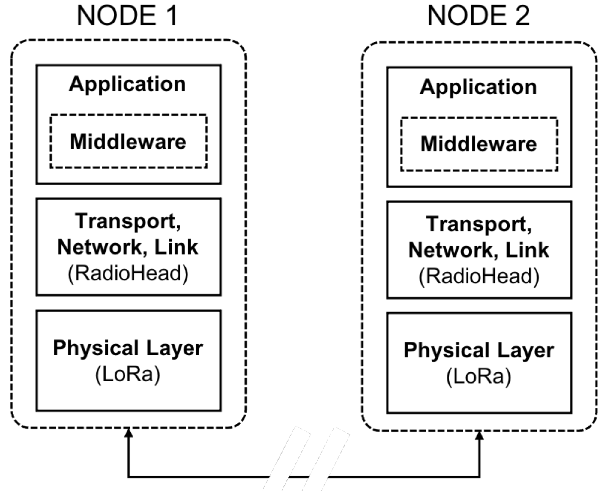 Sensors 21 04314 g001 550