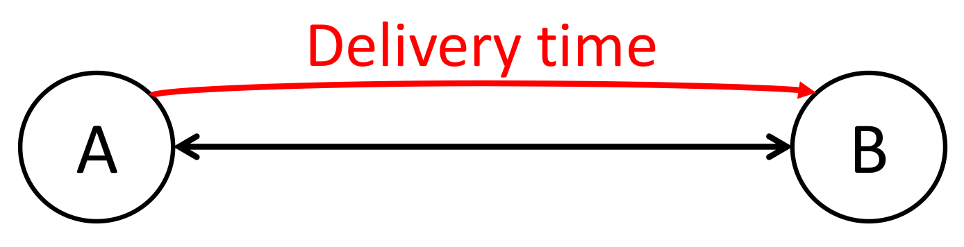 Sensors 21 04314 g004 550