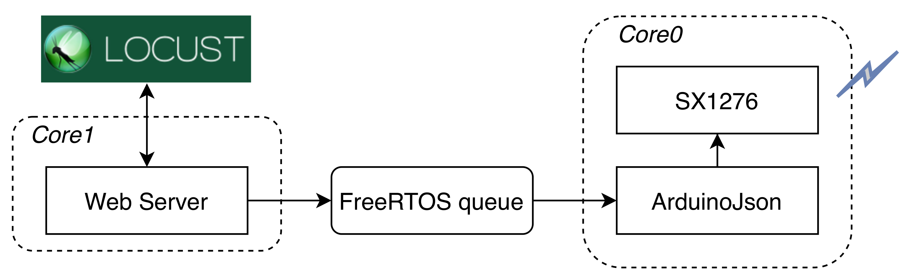 Sensors 21 04314 g006 550