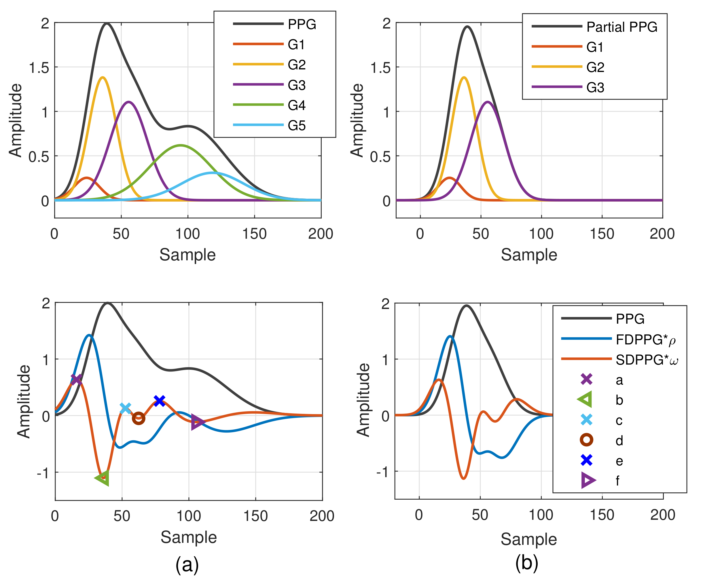 Sensors 21 04315 g003 550