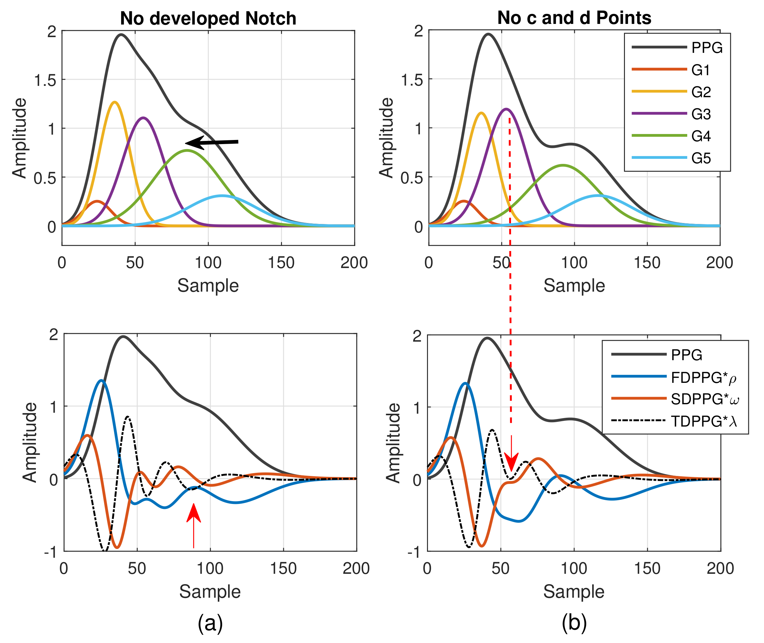 Sensors 21 04315 g004 550