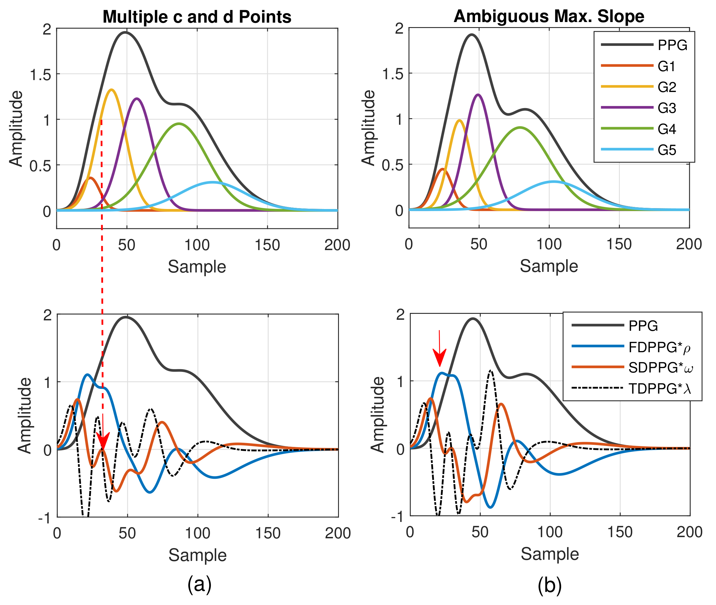 Sensors 21 04315 g005 550