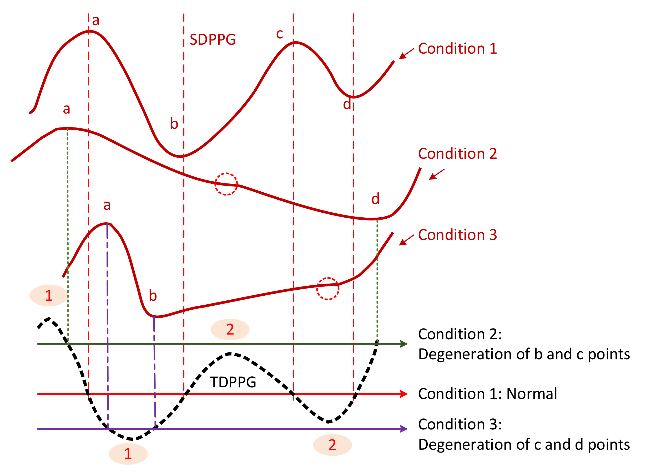 Sensors 21 04315 g006 550