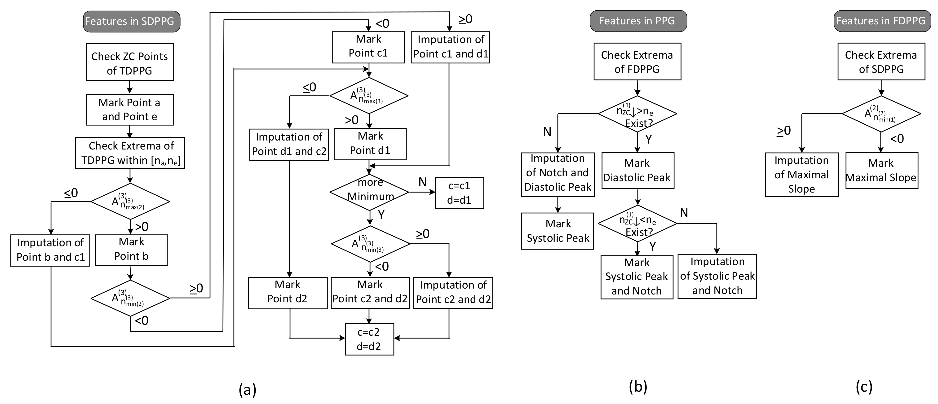 Sensors 21 04315 g007 550