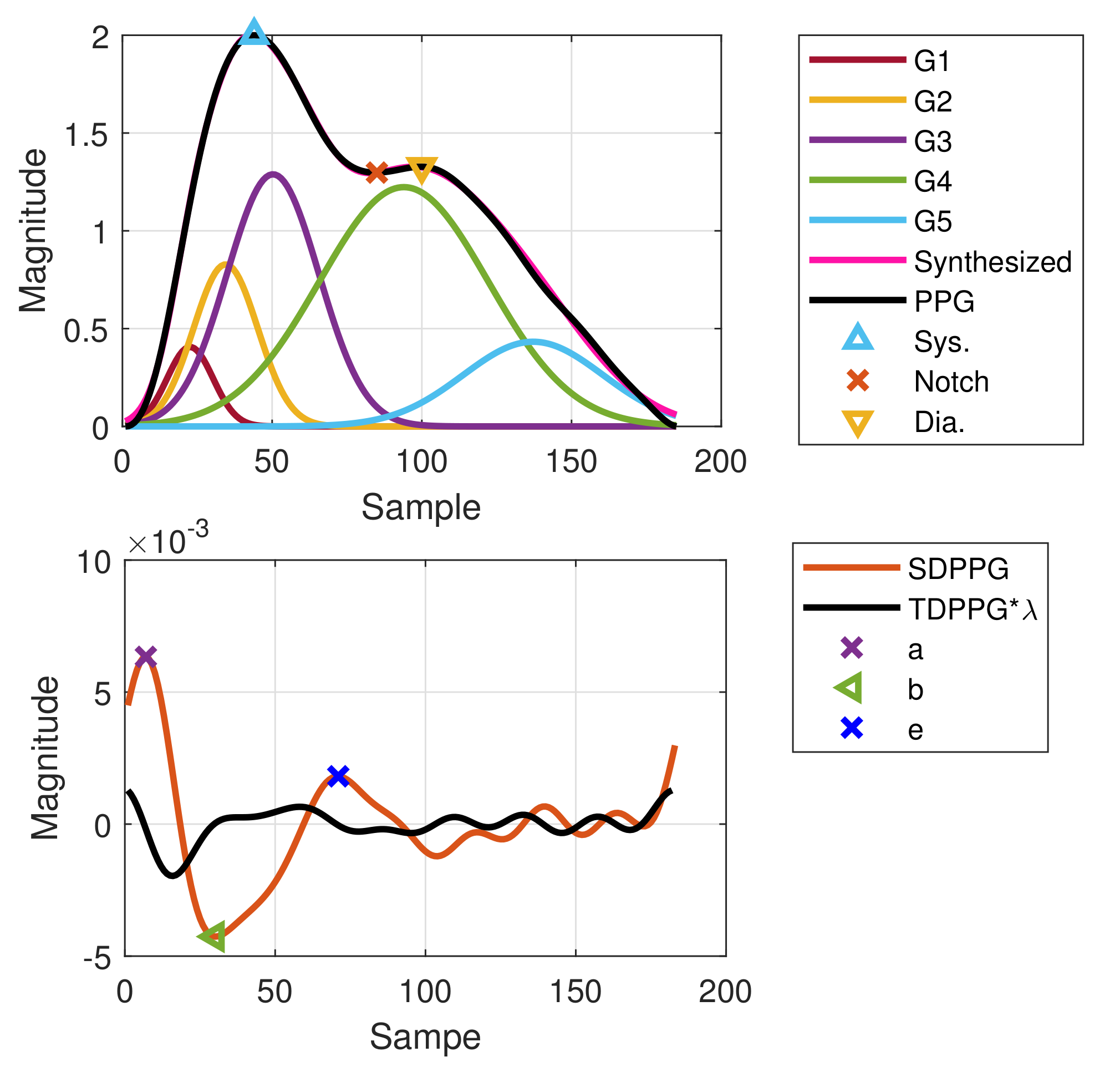 Sensors 21 04315 g012 550