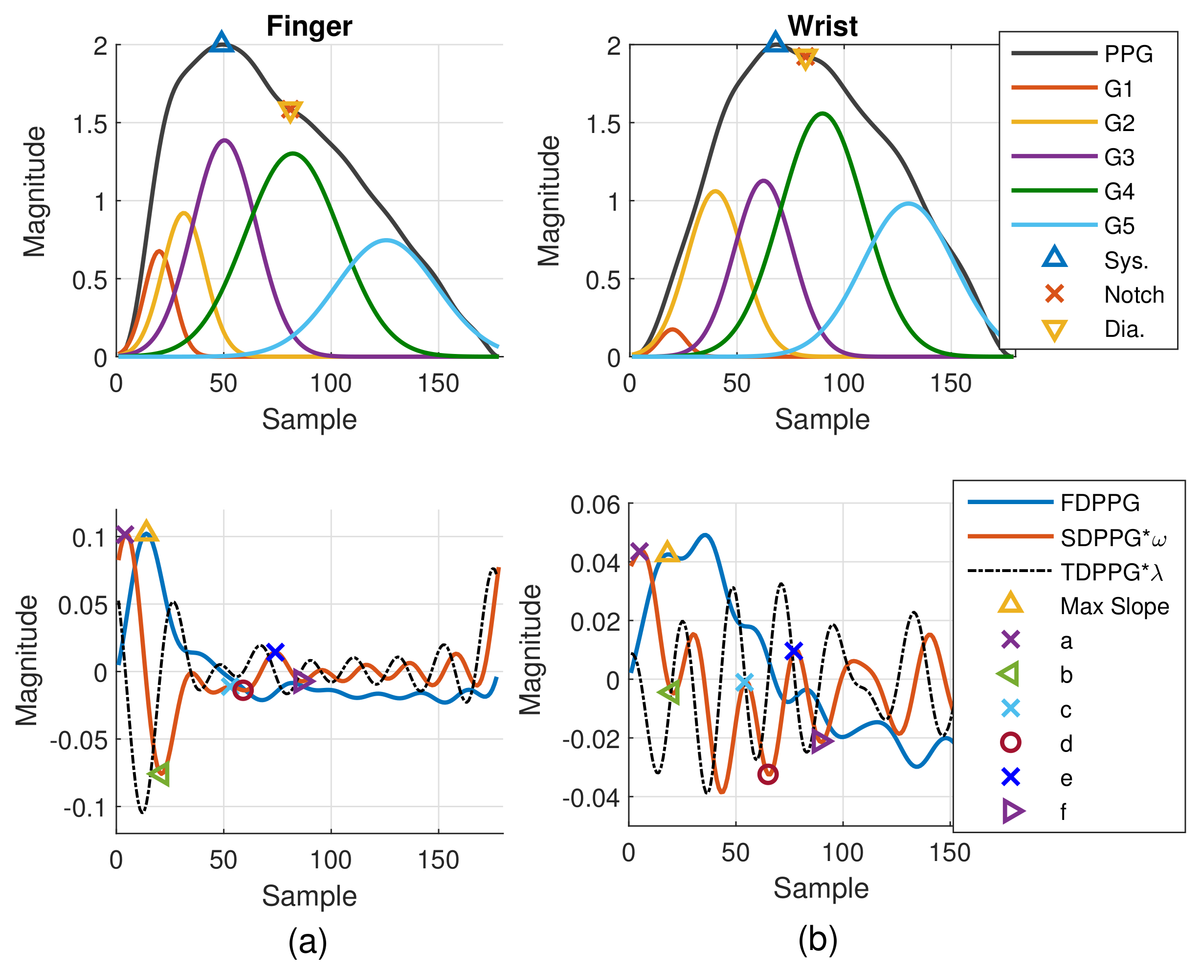Sensors 21 04315 g013 550