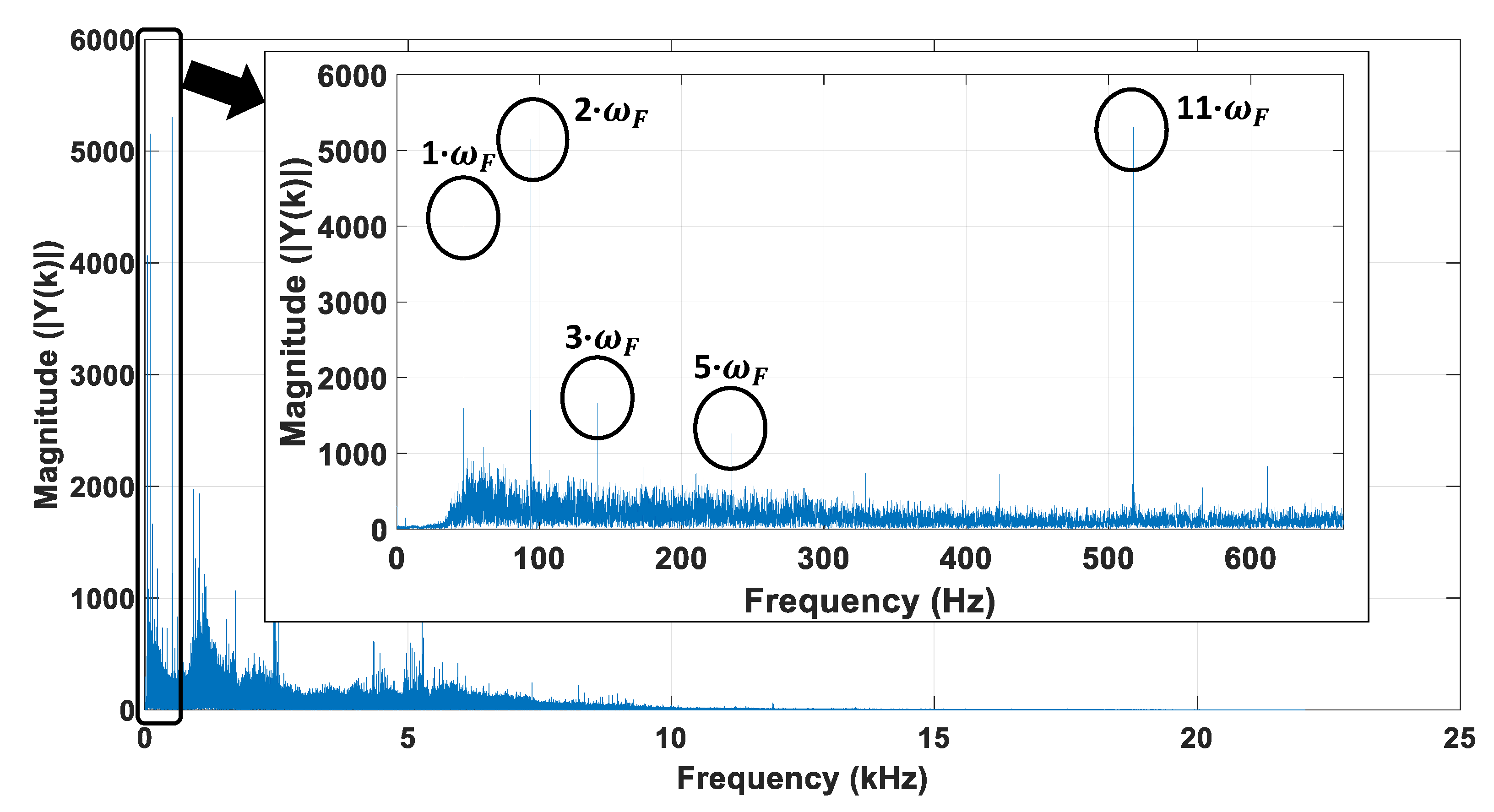 Sensors 21 04317 g003 550