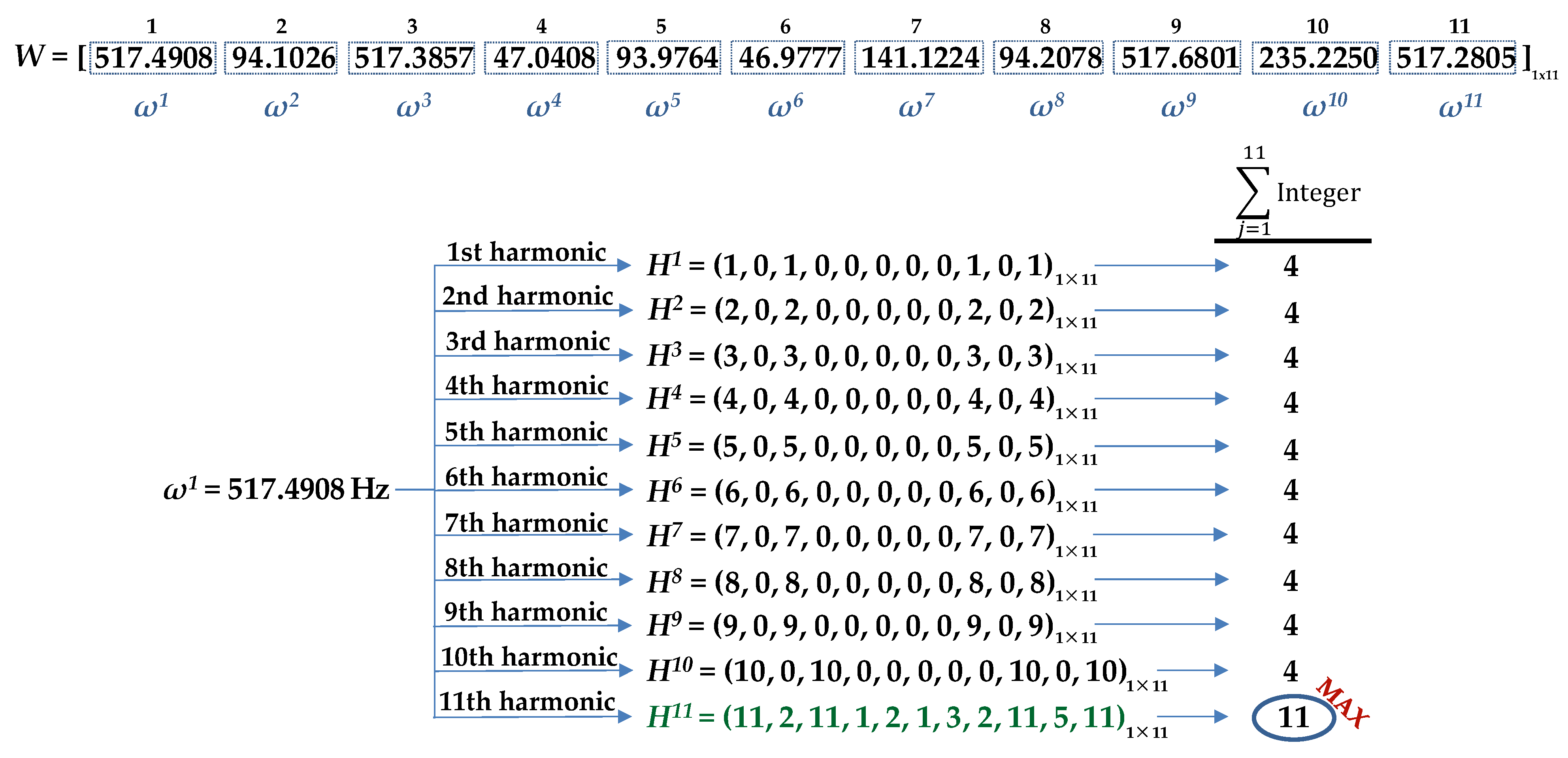 Sensors 21 04317 g005 550