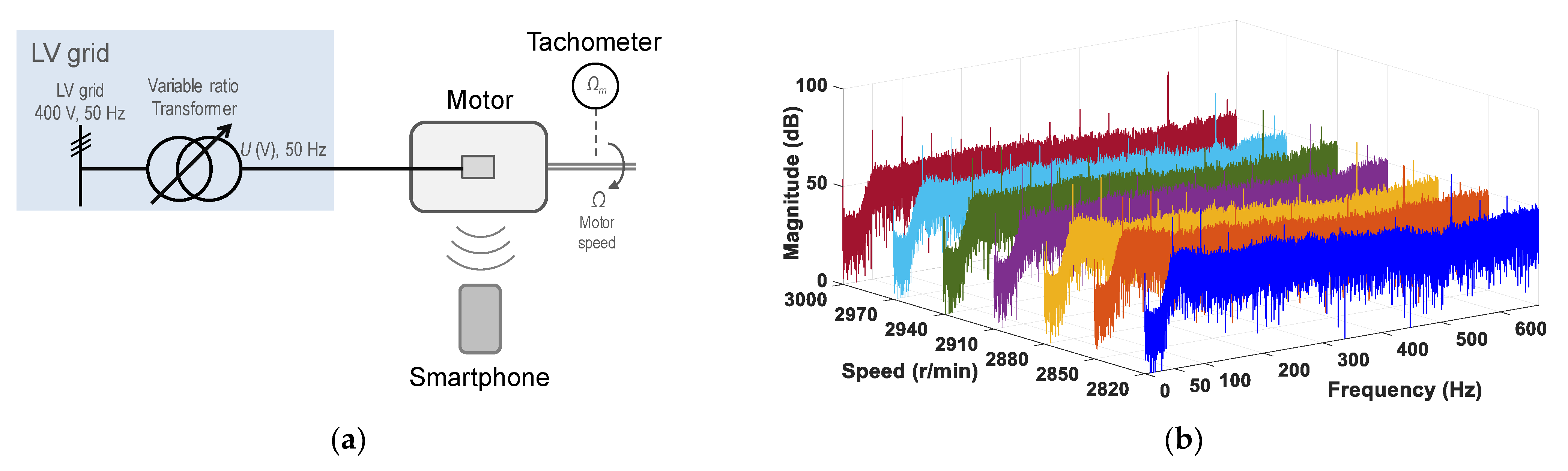 Sensors 21 04317 g006 550