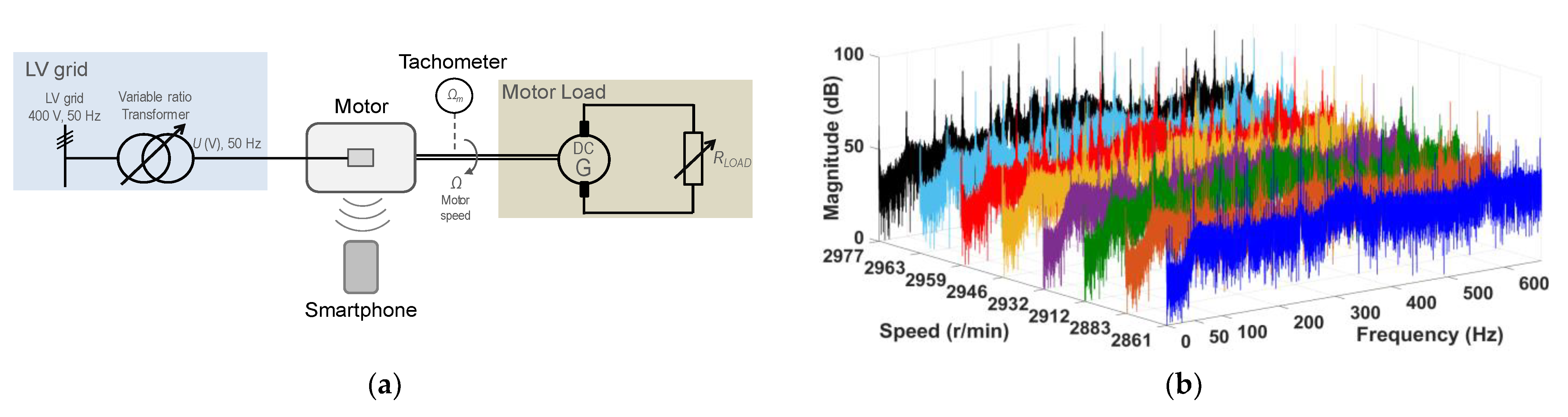 Sensors 21 04317 g007 550