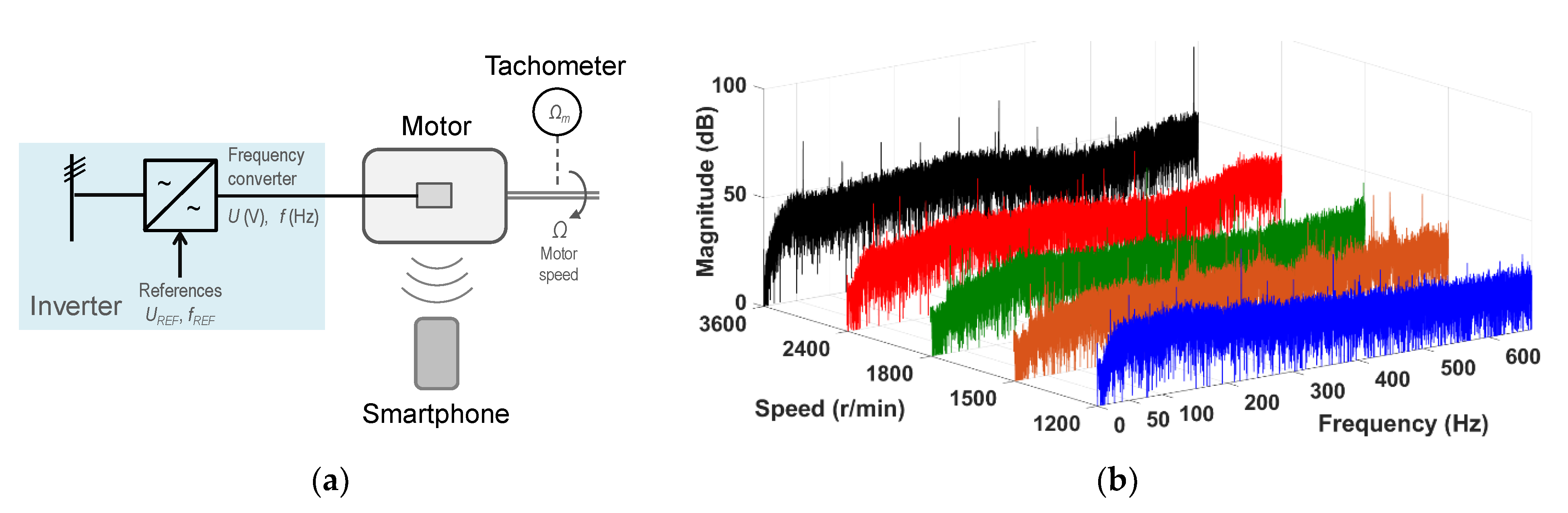 Sensors 21 04317 g008 550