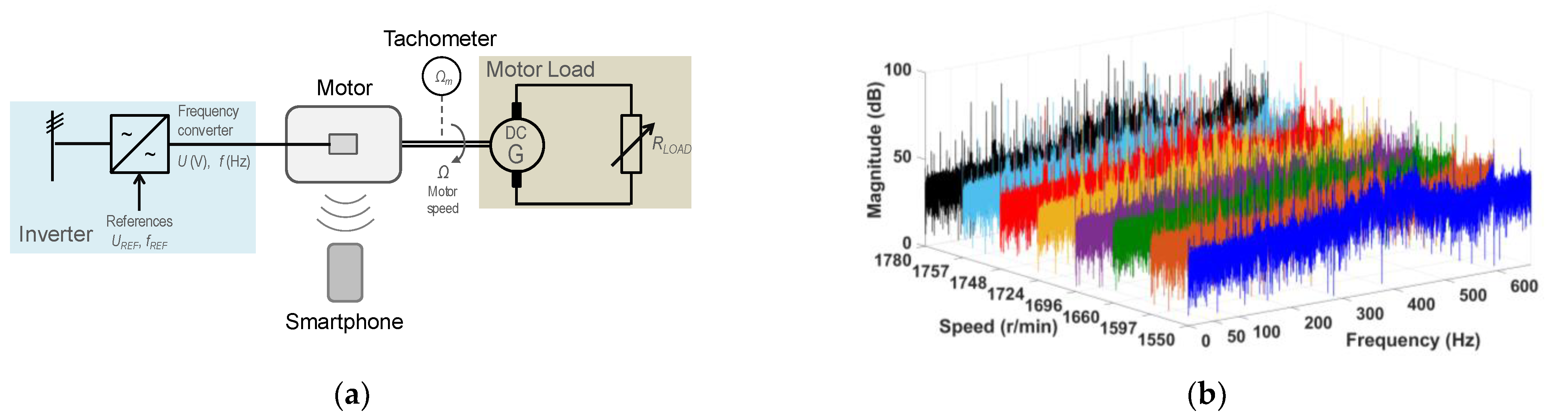 Sensors 21 04317 g009 550