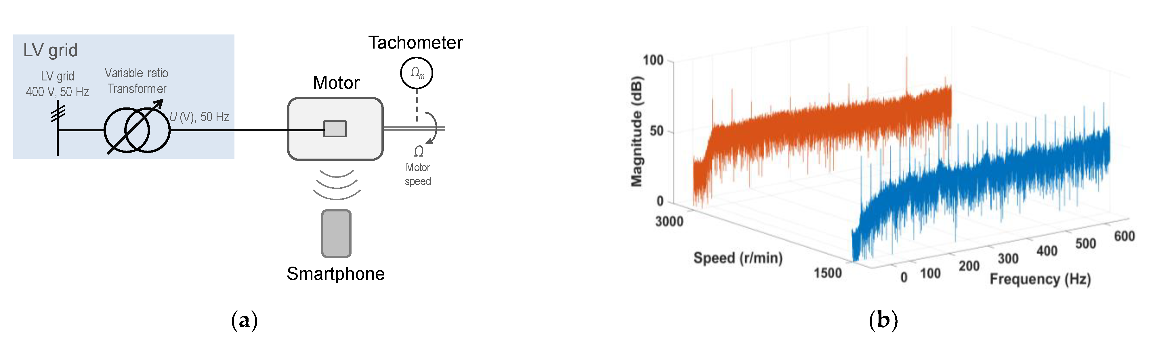 Sensors 21 04317 g010 550