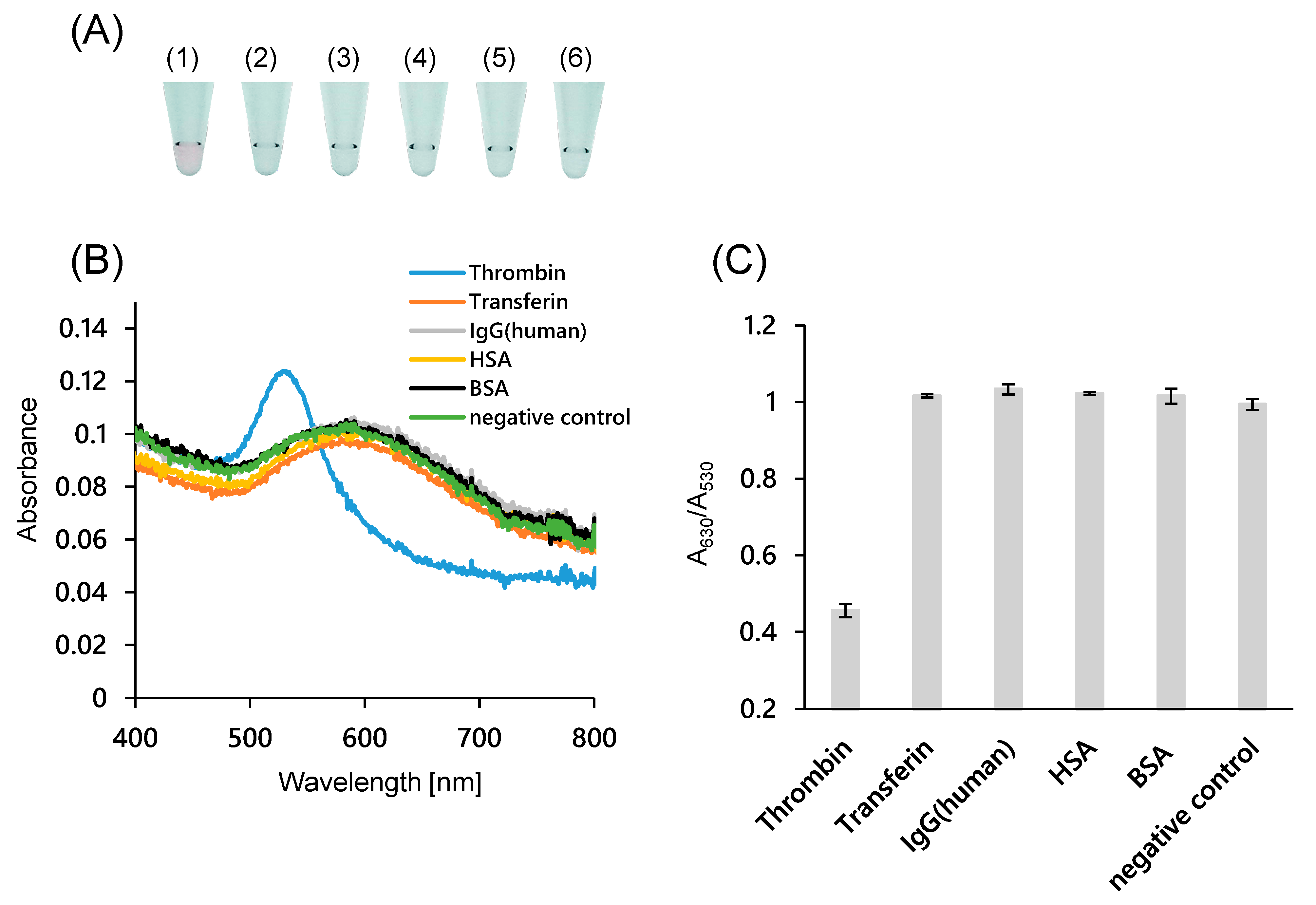 Sensors 21 04318 g004 550