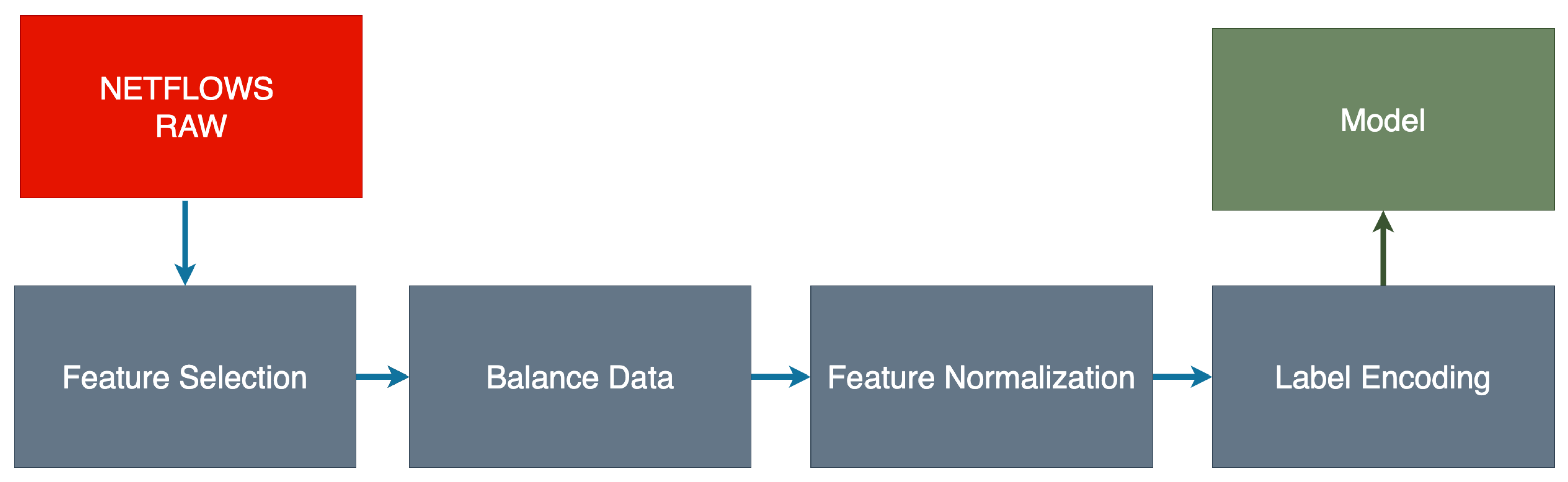 Sensors 21 04319 g003 550