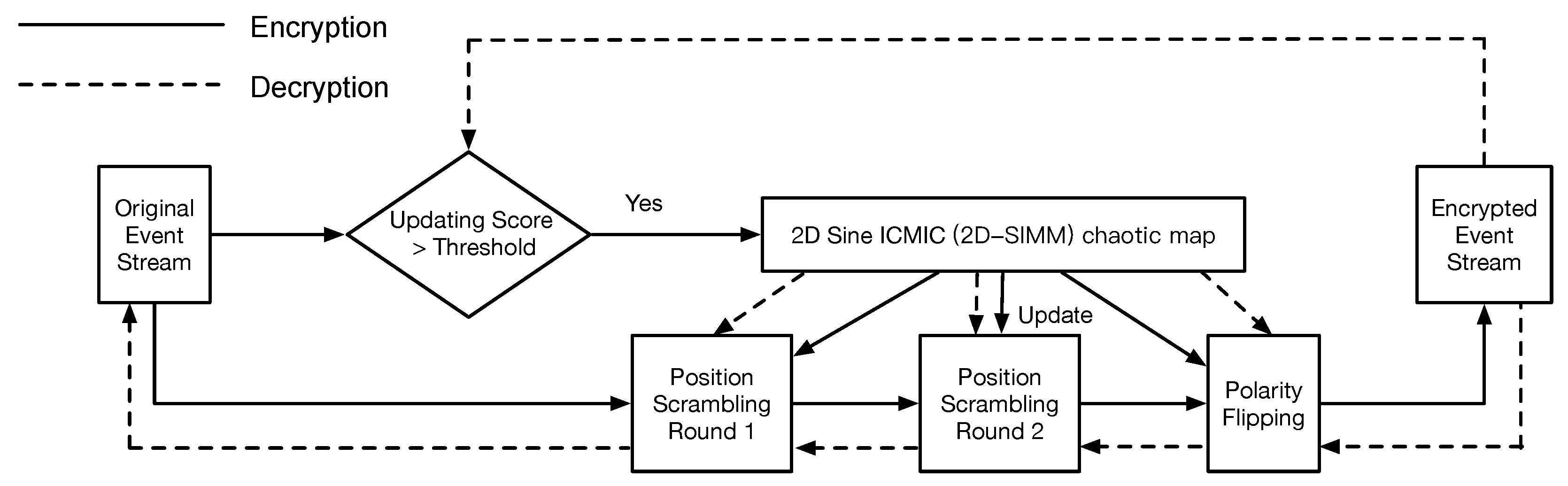 Sensors 21 04320 g004 550
