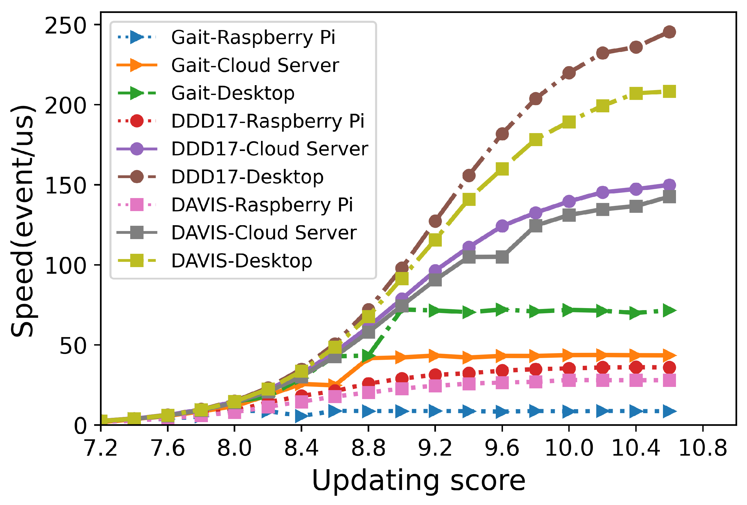 Sensors 21 04320 g010 550