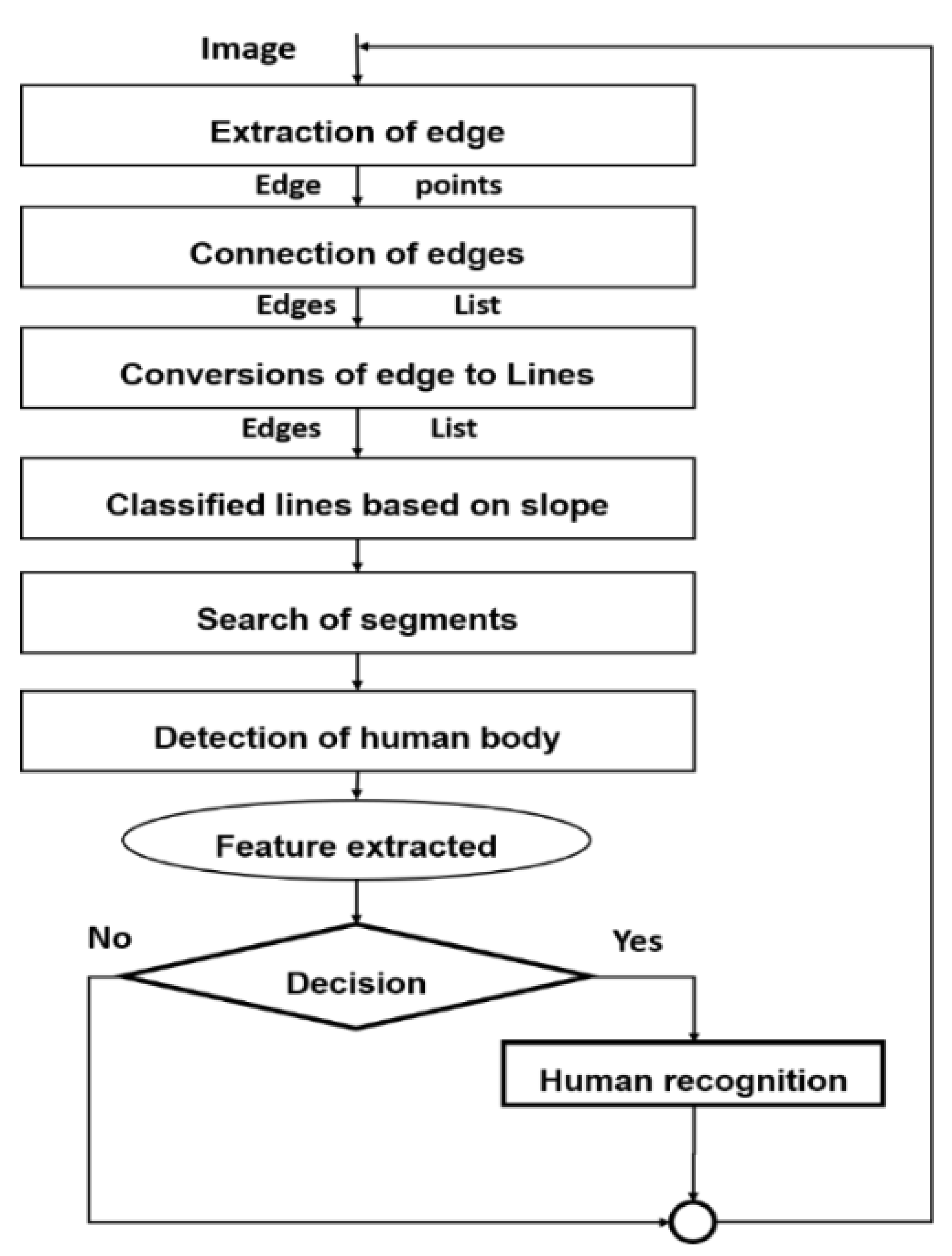 Sensors 21 04323 g005 550