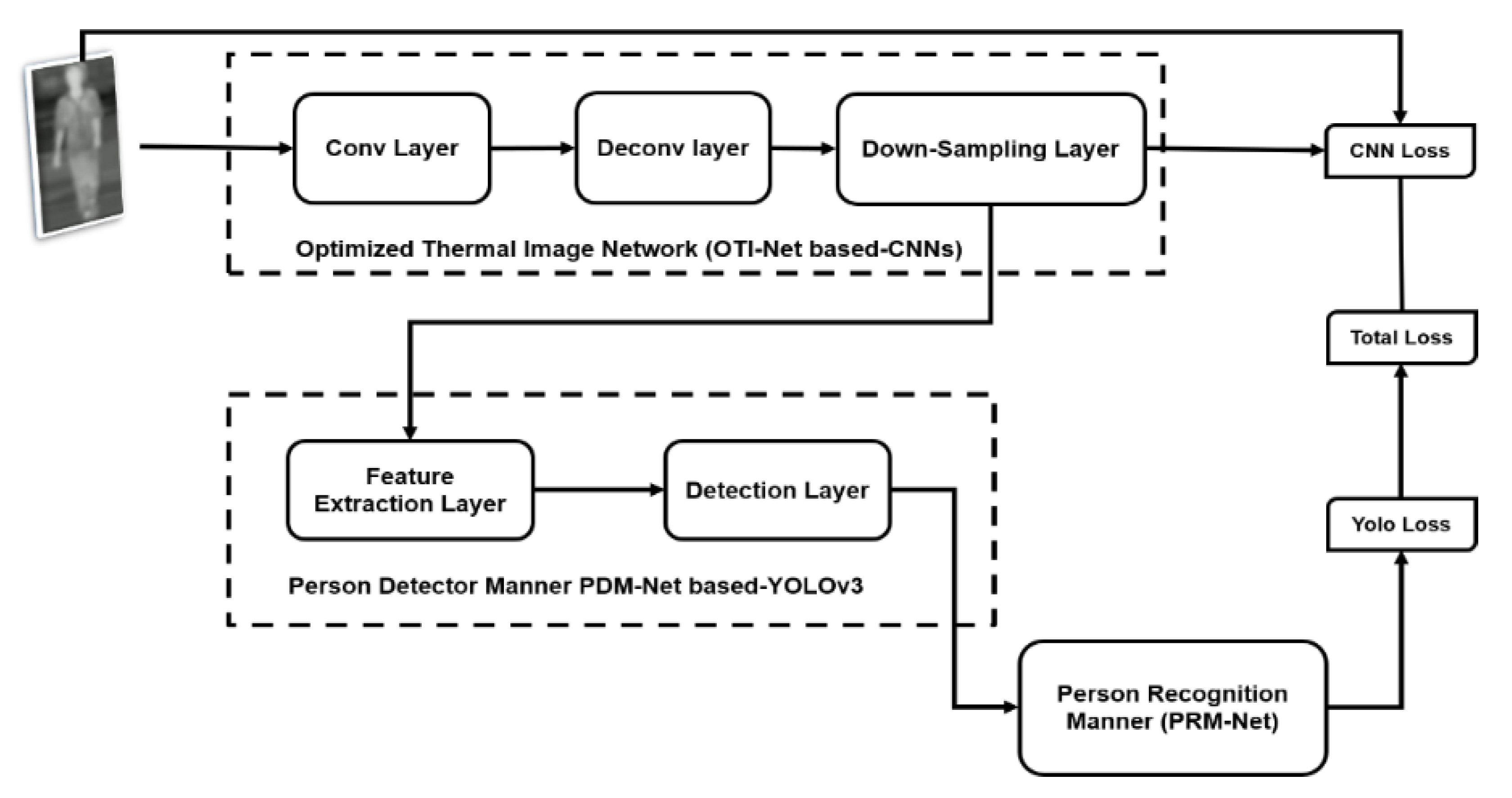 Sensors 21 04323 g006 550