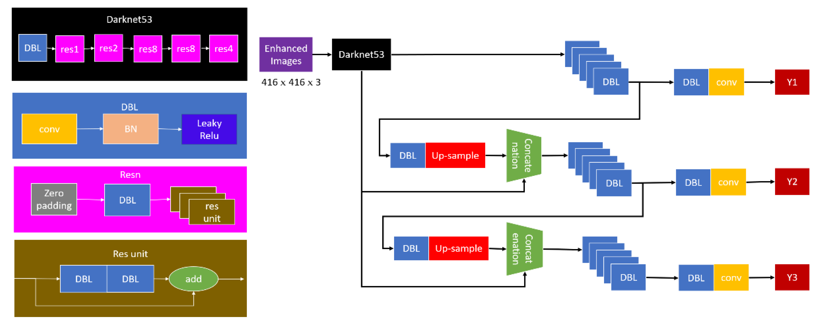 Sensors 21 04323 g007 550
