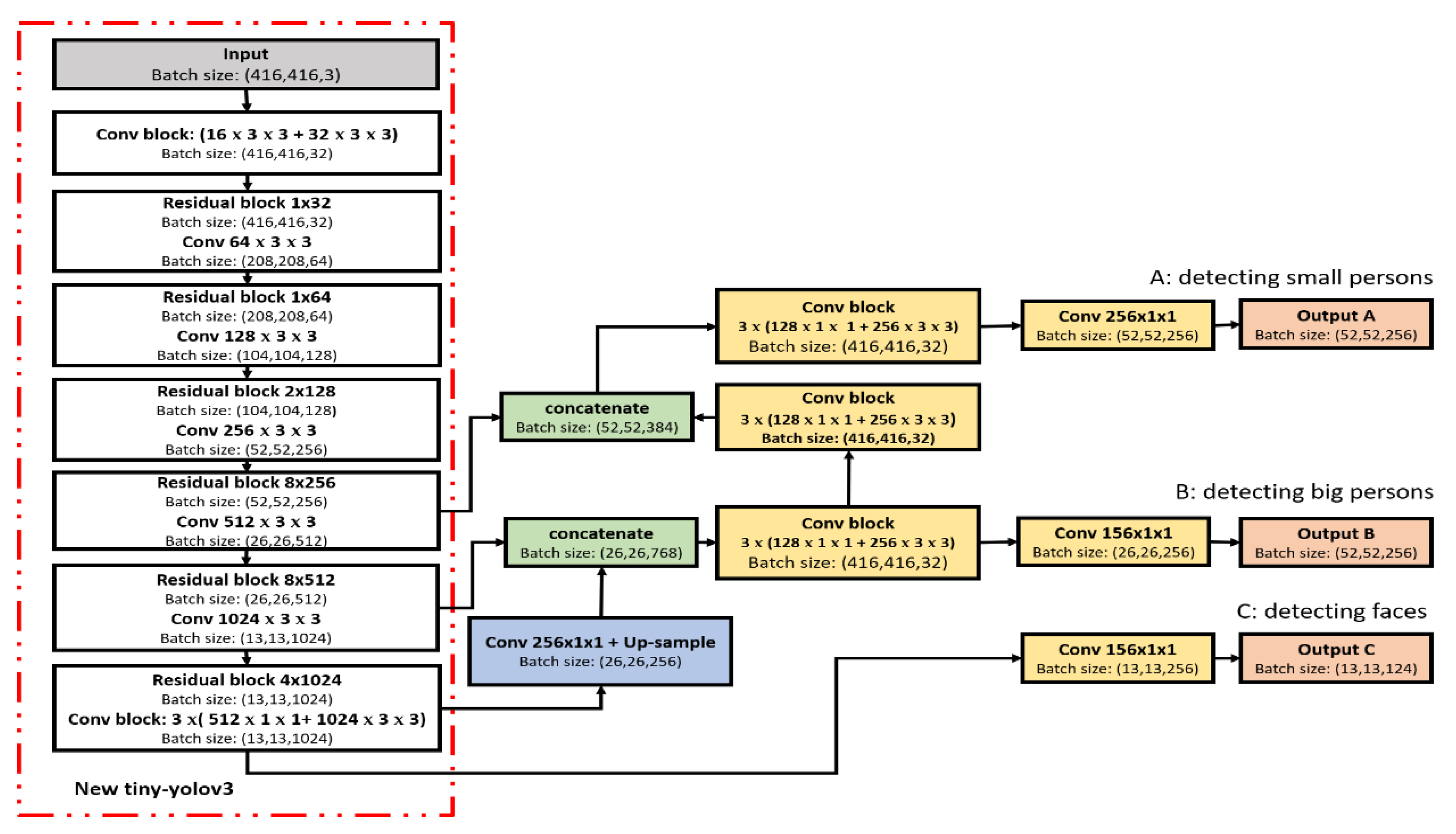 Sensors 21 04323 g008 550