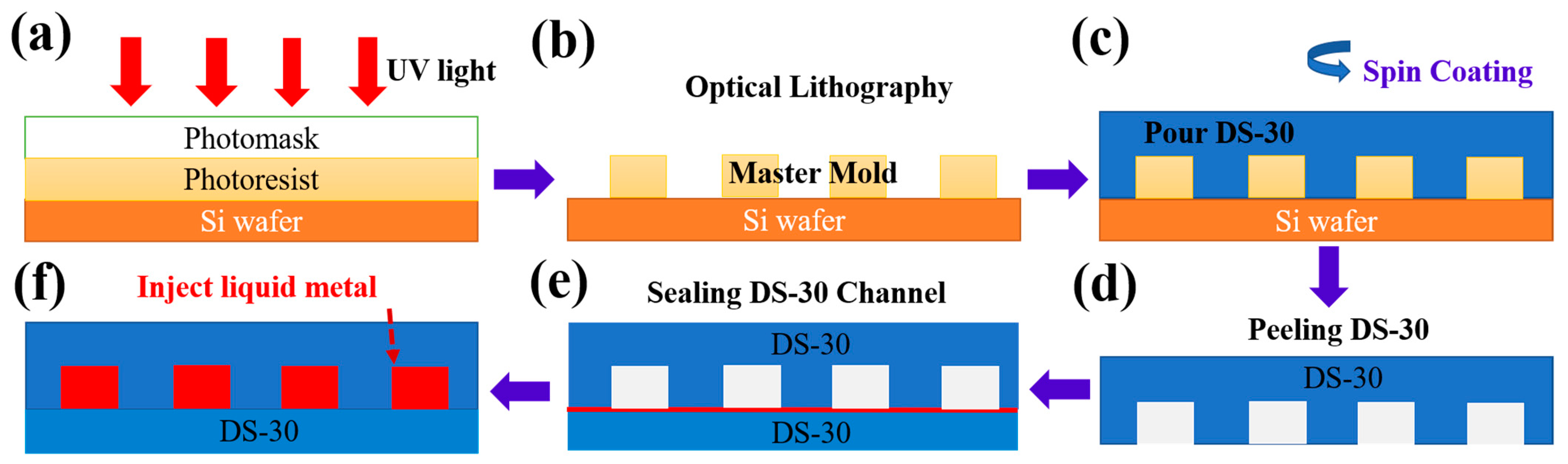 Sensors 21 04324 g002 550