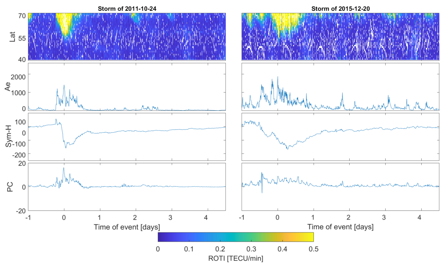 Sensors 21 04325 g003 550