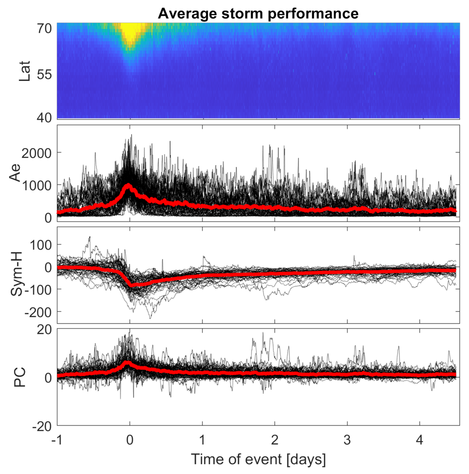 Sensors 21 04325 g007 550