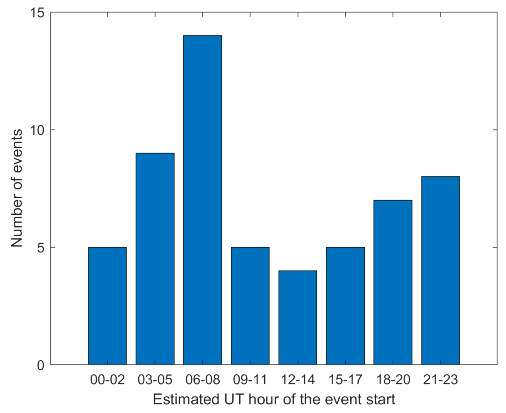 Sensors 21 04325 g009 550