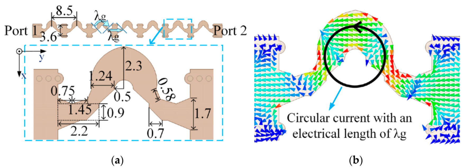 Sensors 21 04326 g002