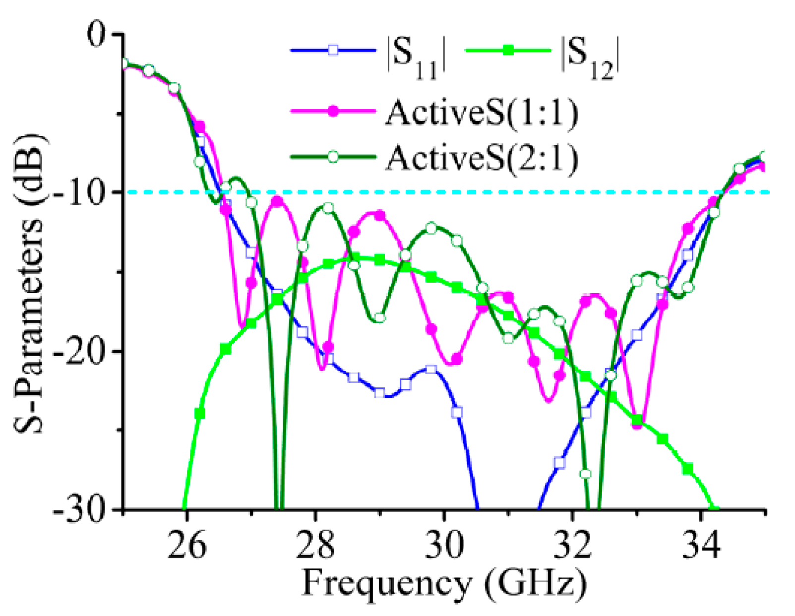 Sensors 21 04326 g003